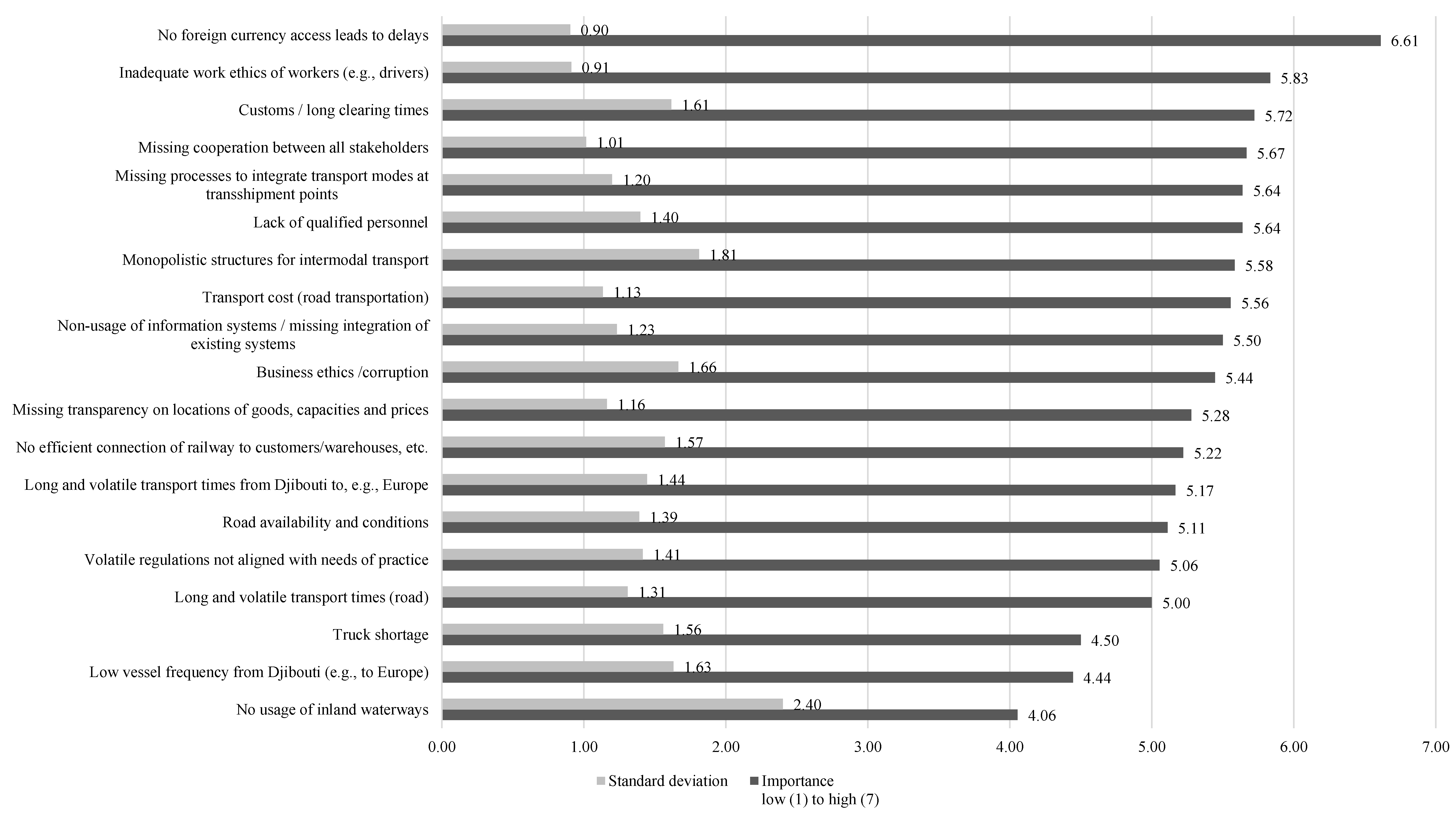 Sustainability 13 02208 g004