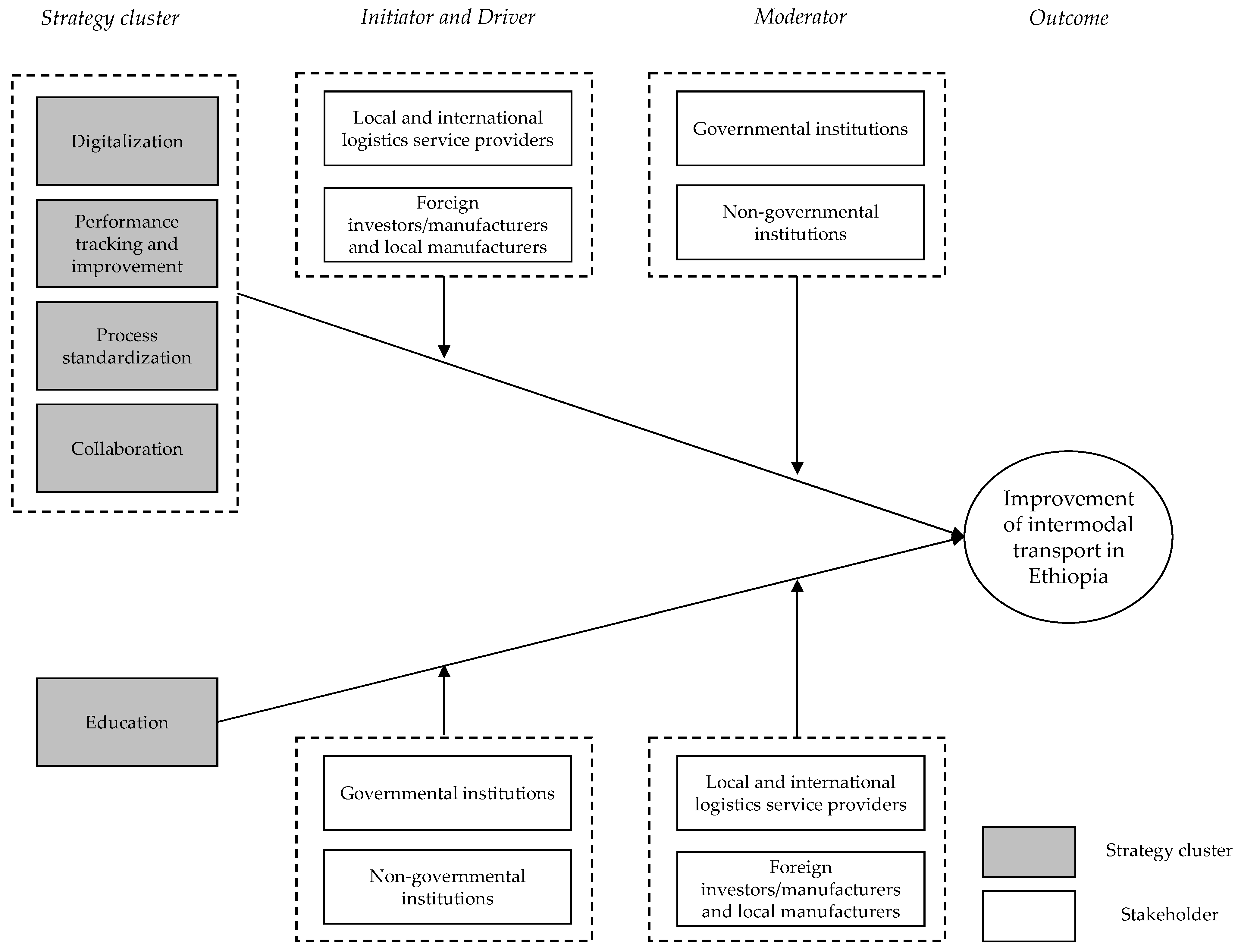 Sustainability 13 02208 g005