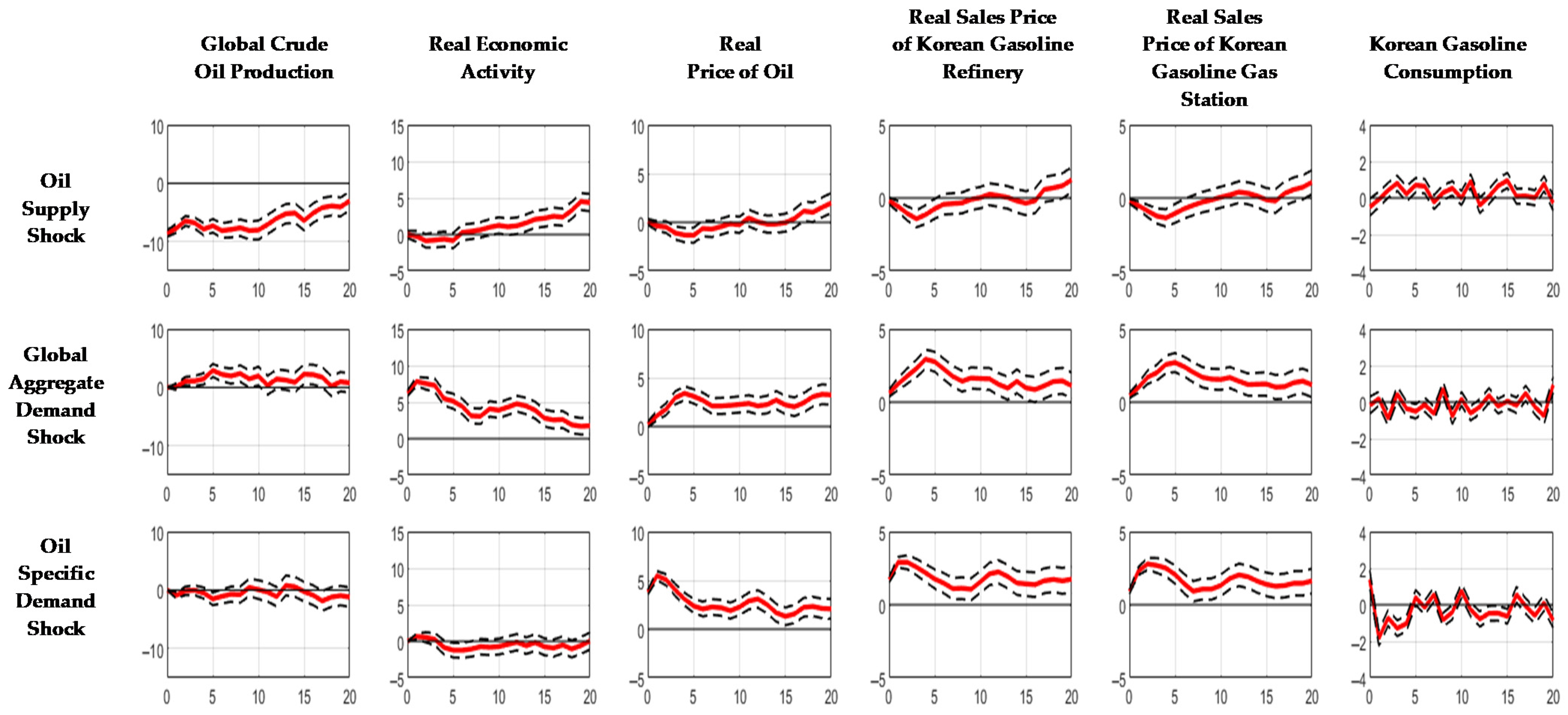 Sustainability 13 02209 g003 Sustainability 13 02209 g003