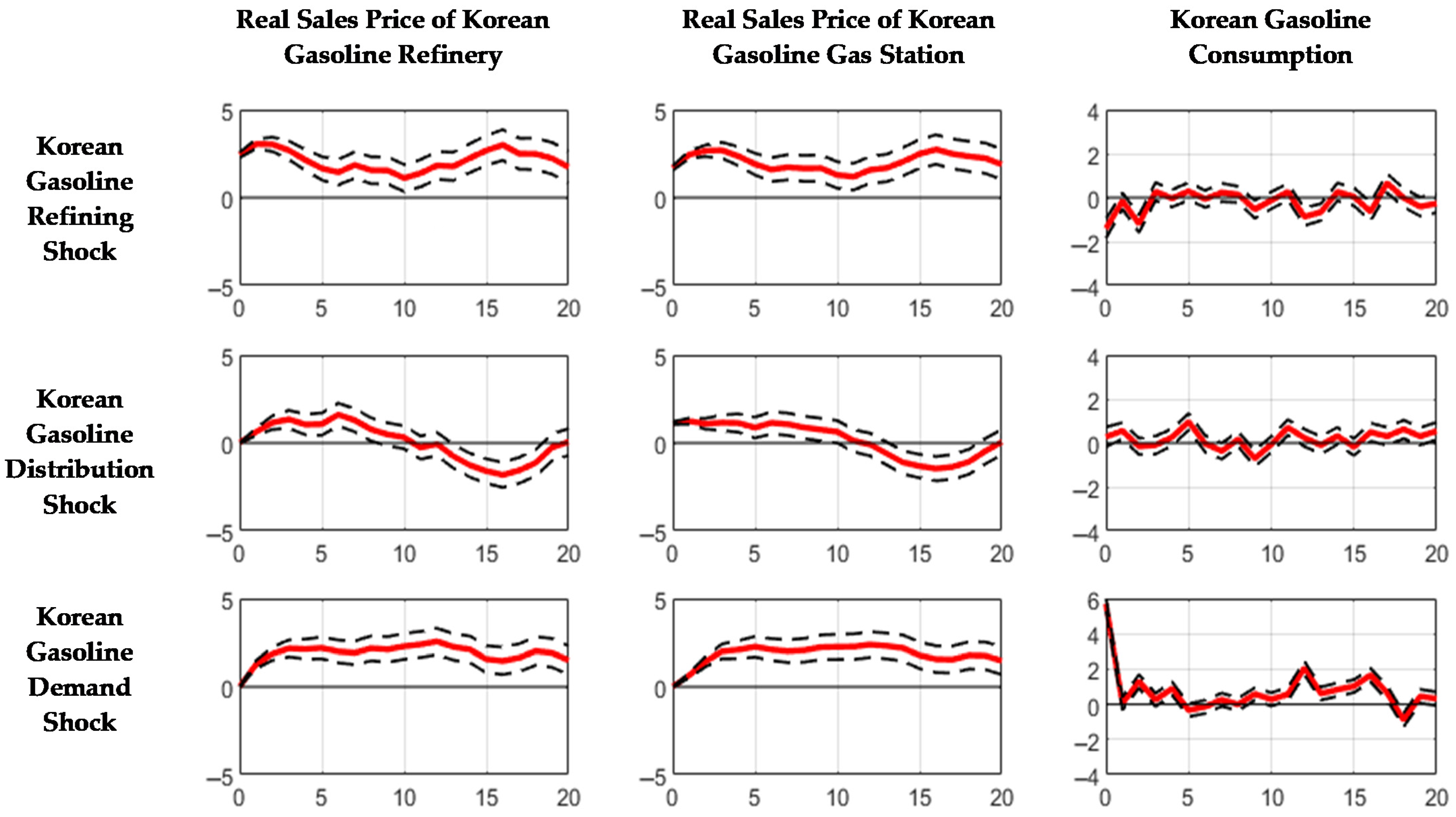 Sustainability 13 02209 g004 Sustainability 13 02209 g004