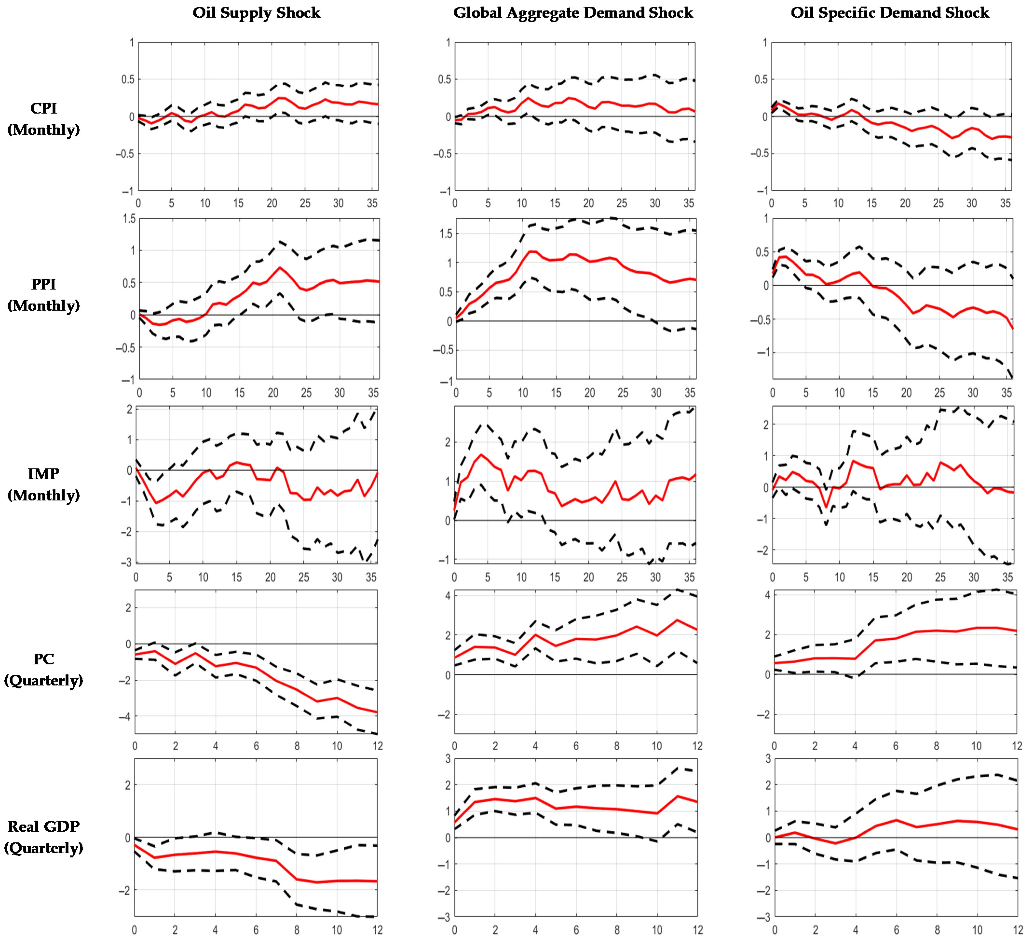 Sustainability 13 02209 g005 Sustainability 13 02209 g005