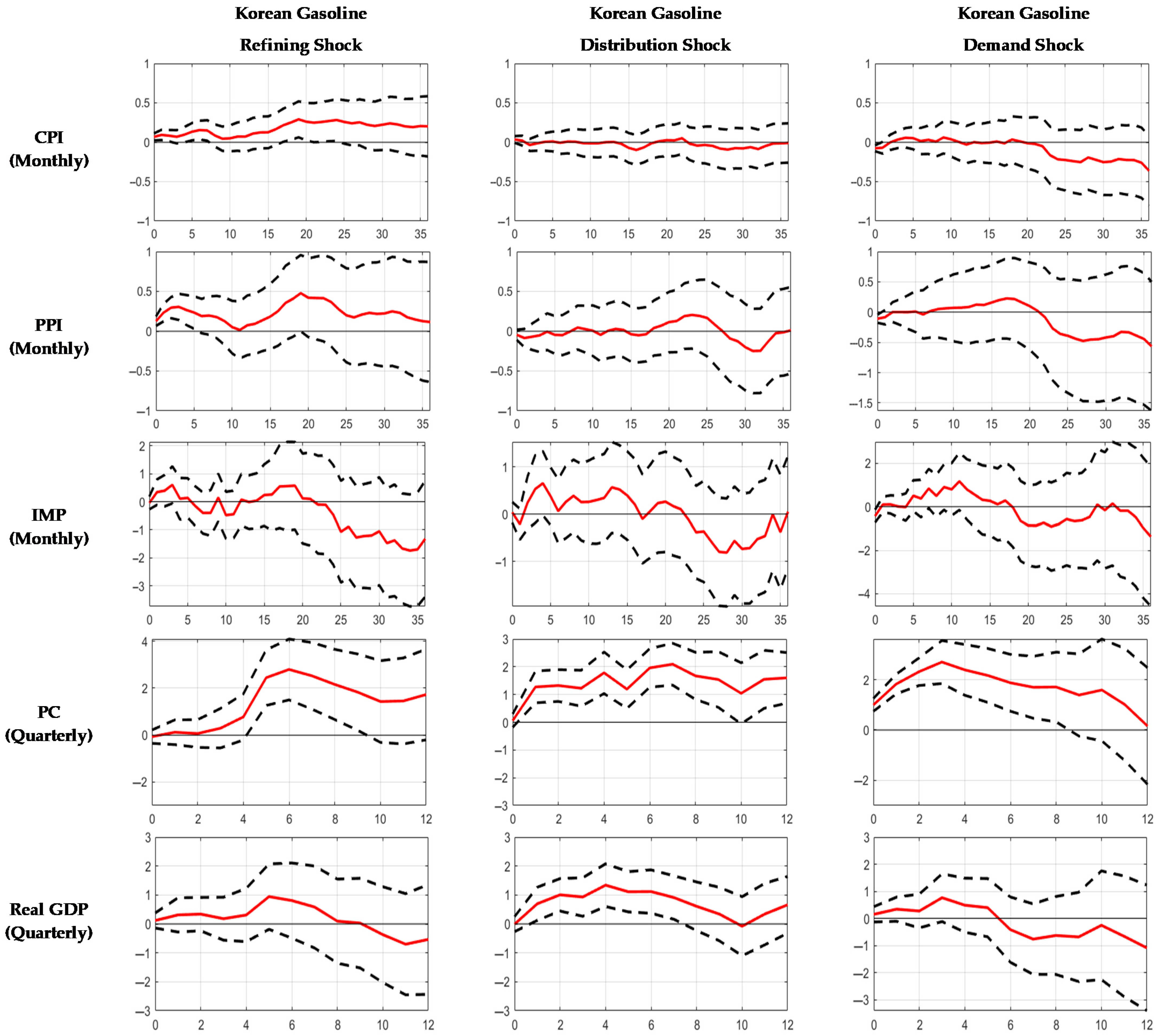Sustainability 13 02209 g006 Sustainability 13 02209 g006