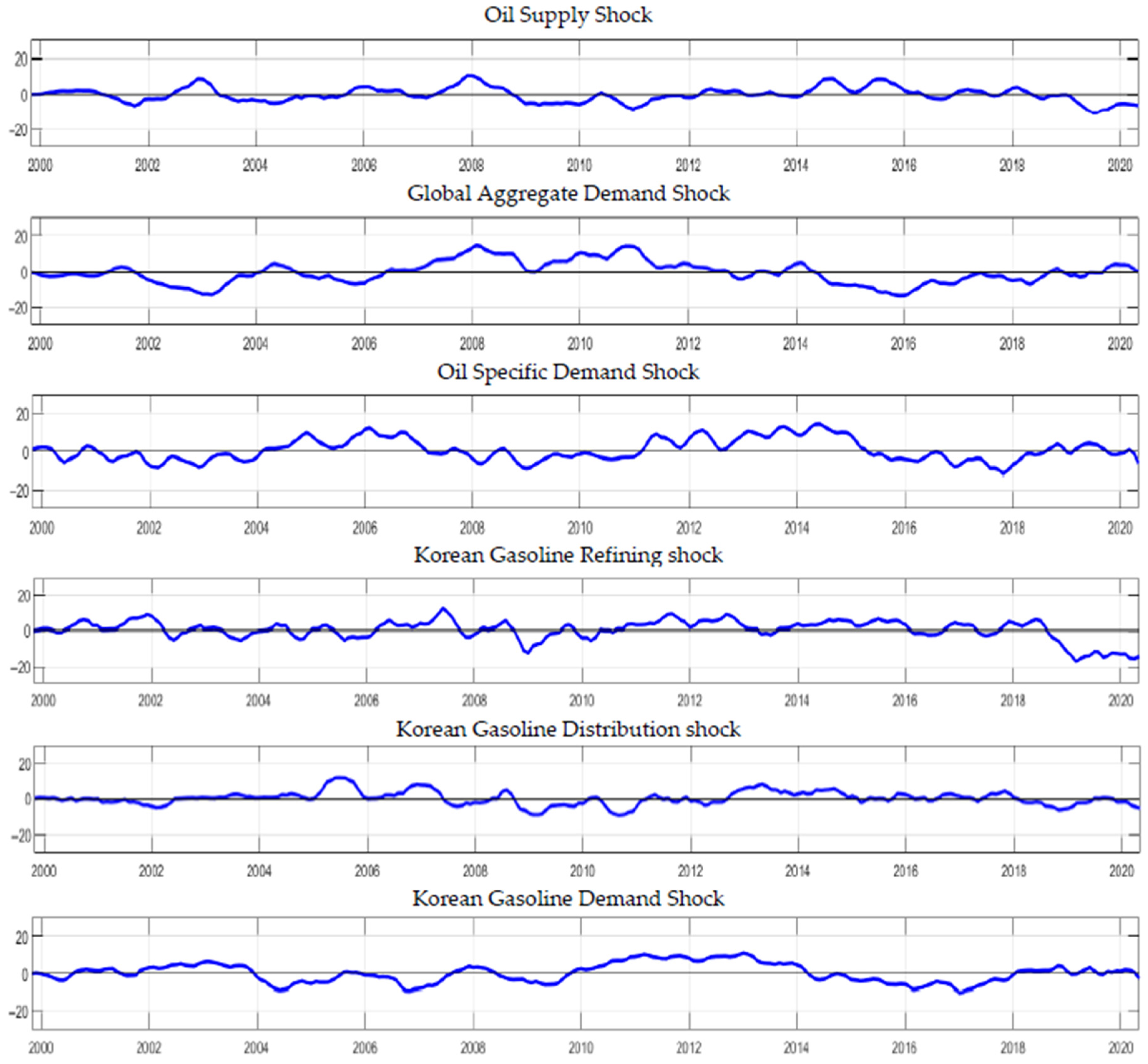 Sustainability 13 02209 g007 Sustainability 13 02209 g007