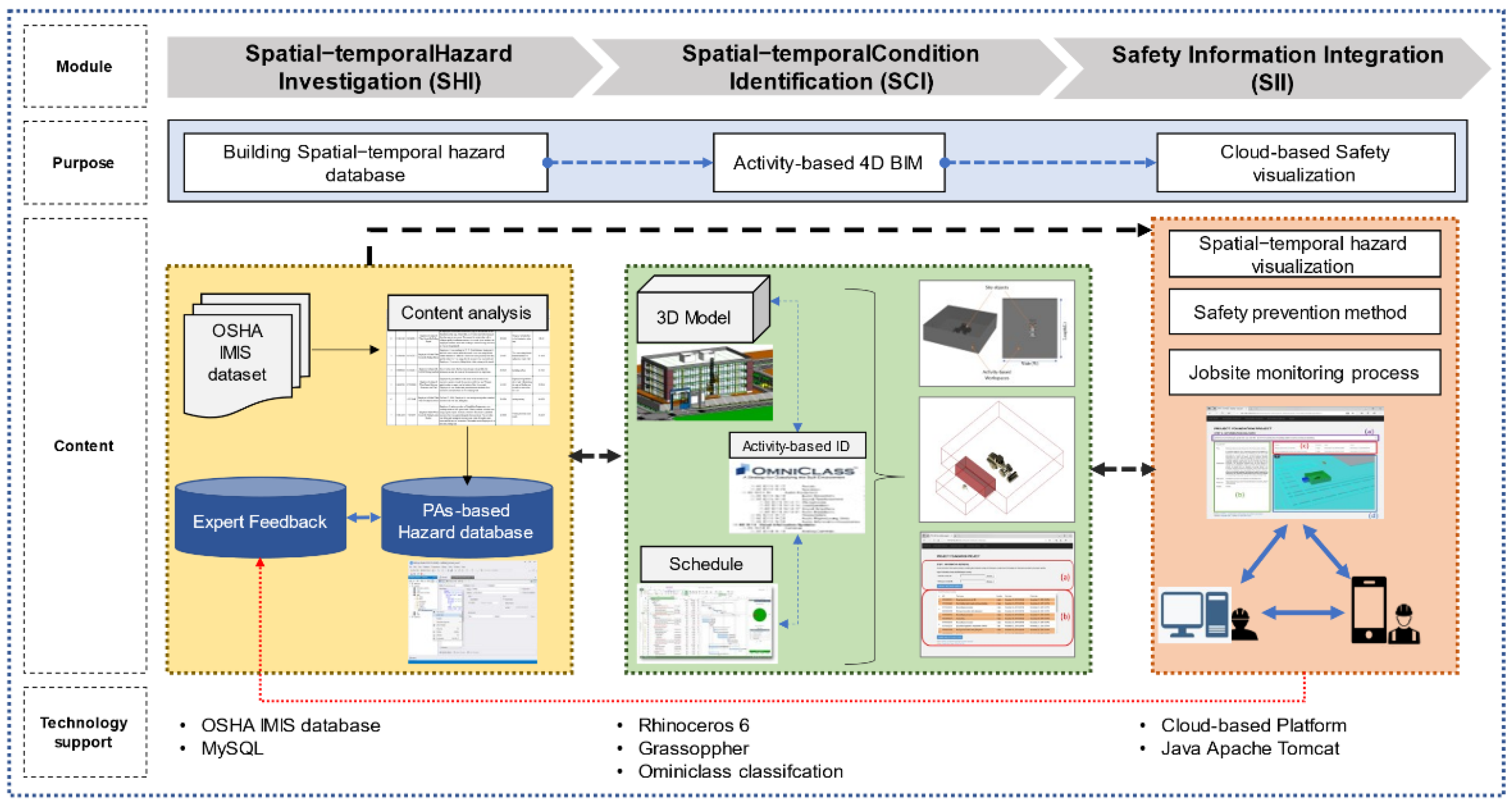Sustainability 13 02211 g001