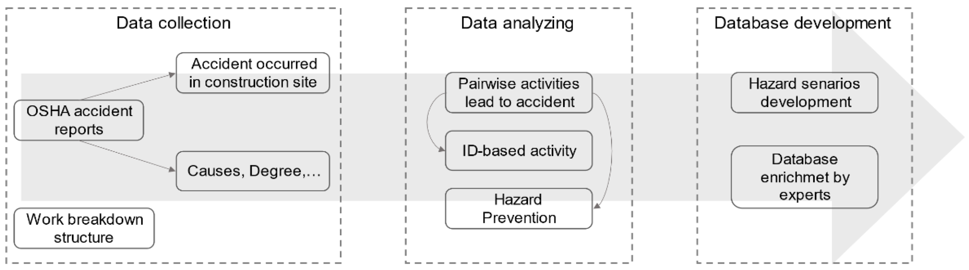 Sustainability 13 02211 g002