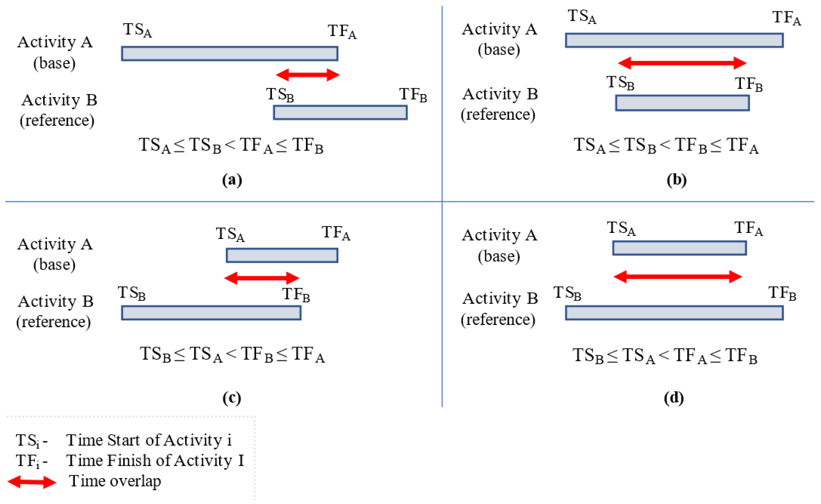 Sustainability 13 02211 g005