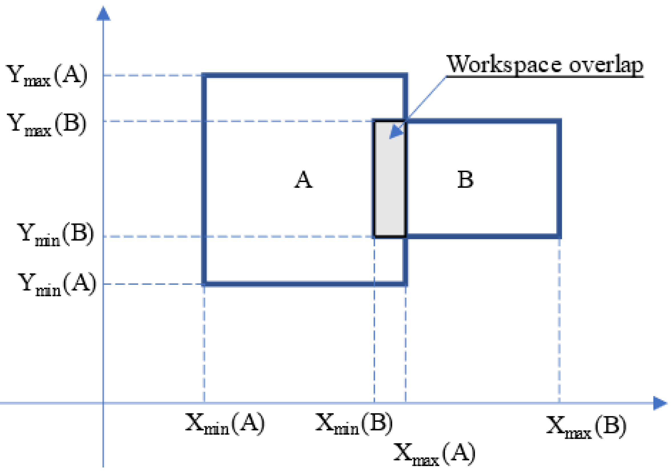 Sustainability 13 02211 g006