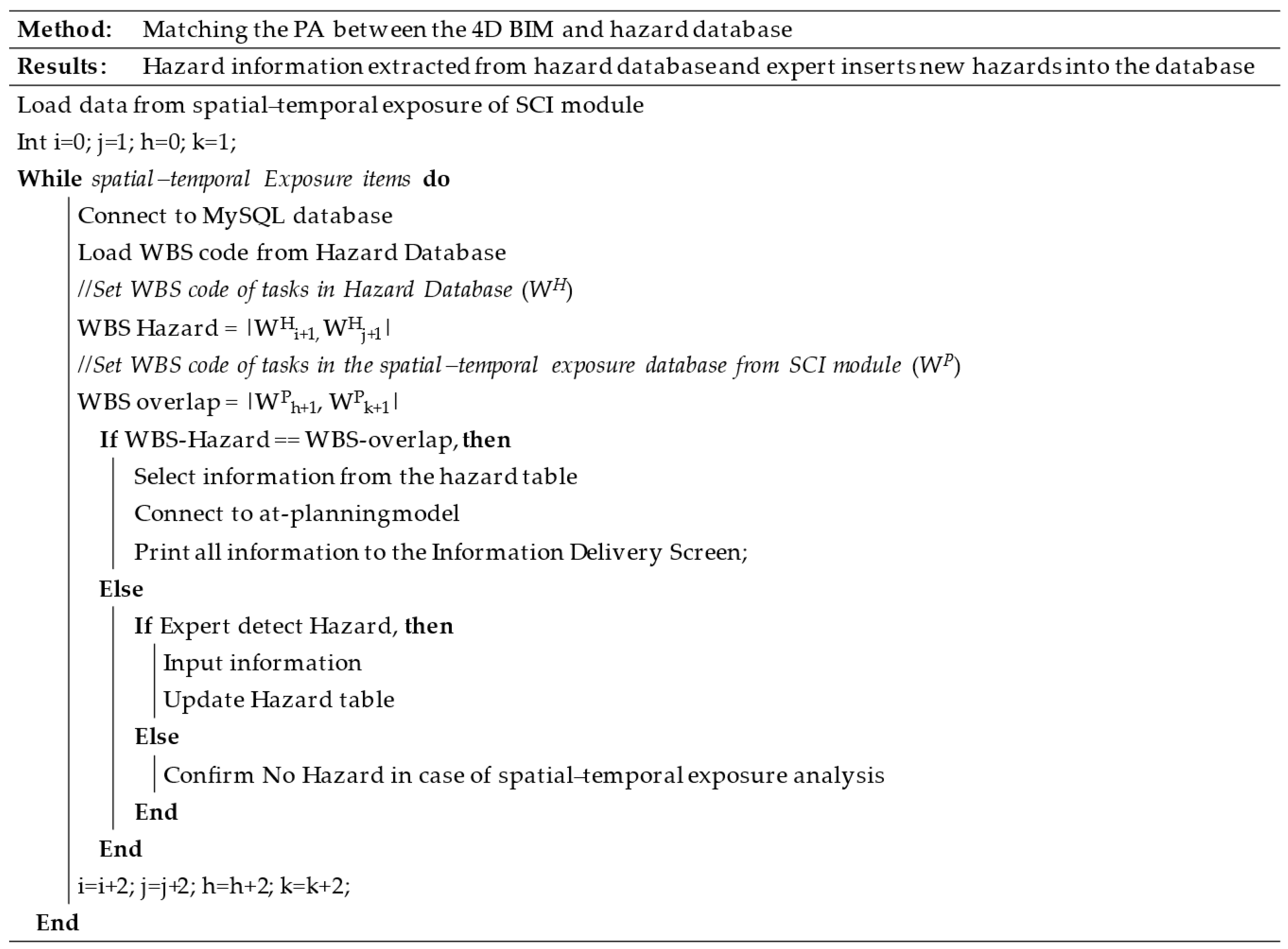 Sustainability 13 02211 g007