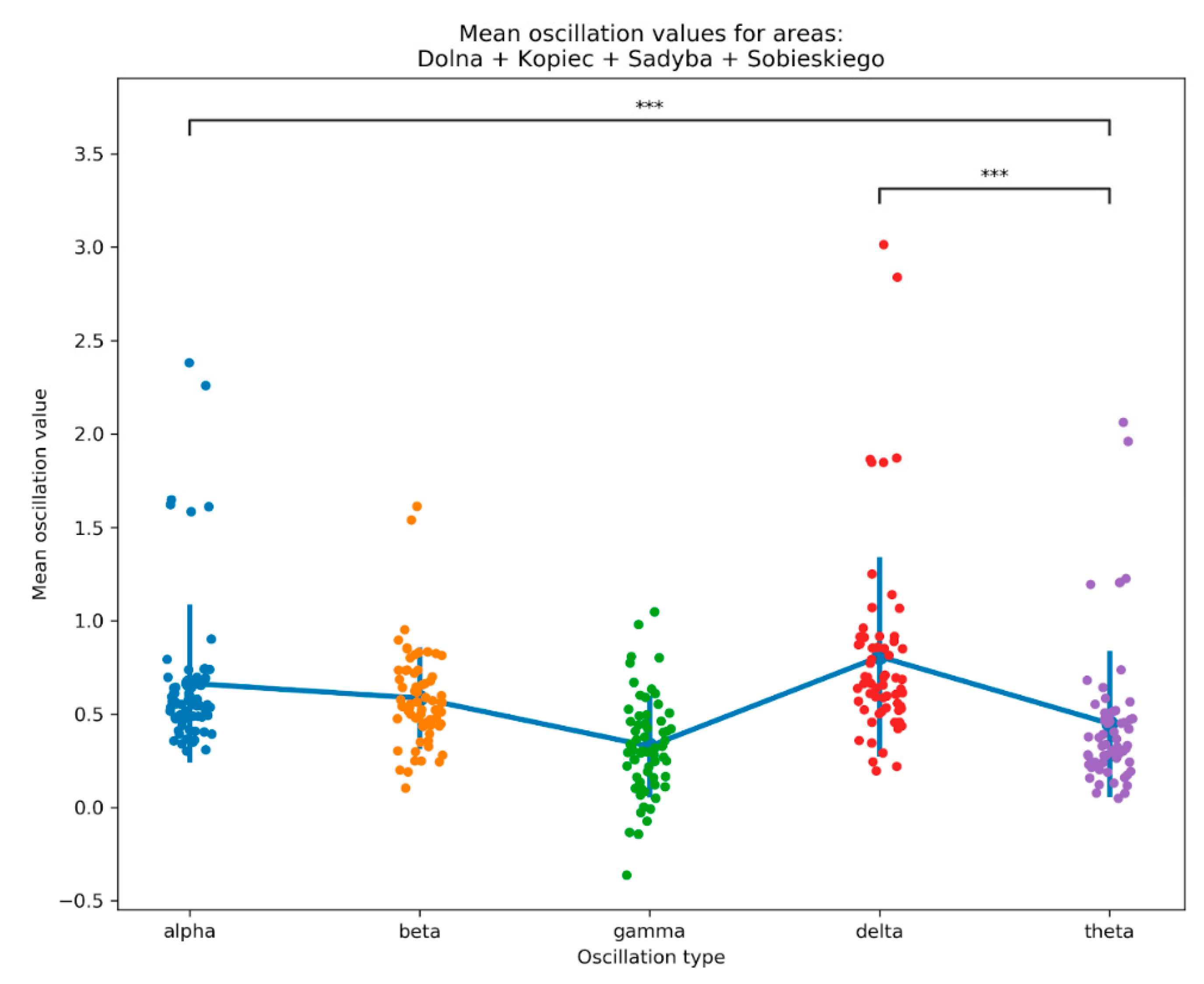 Sustainability 13 02212 g006