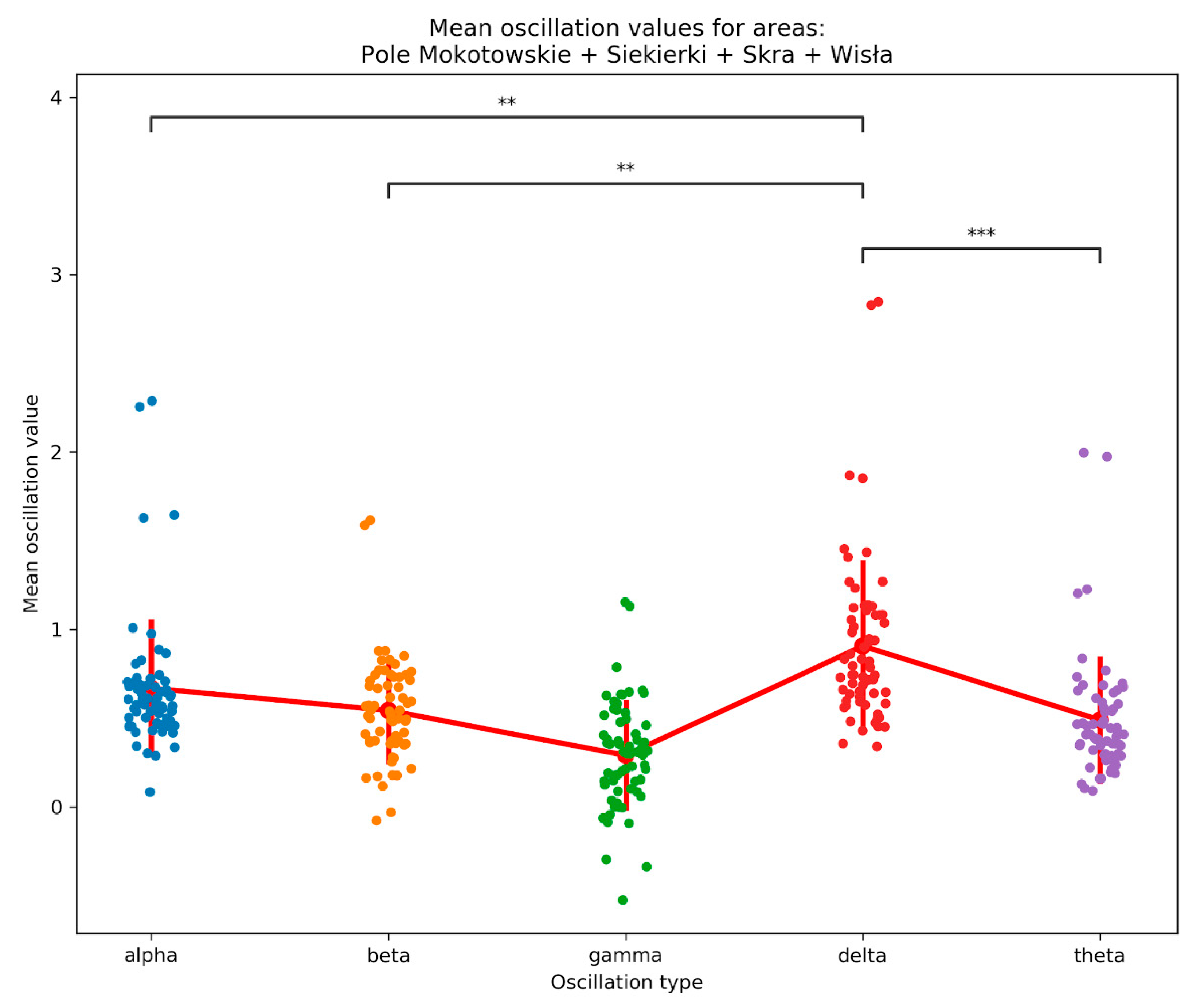 Sustainability 13 02212 g007