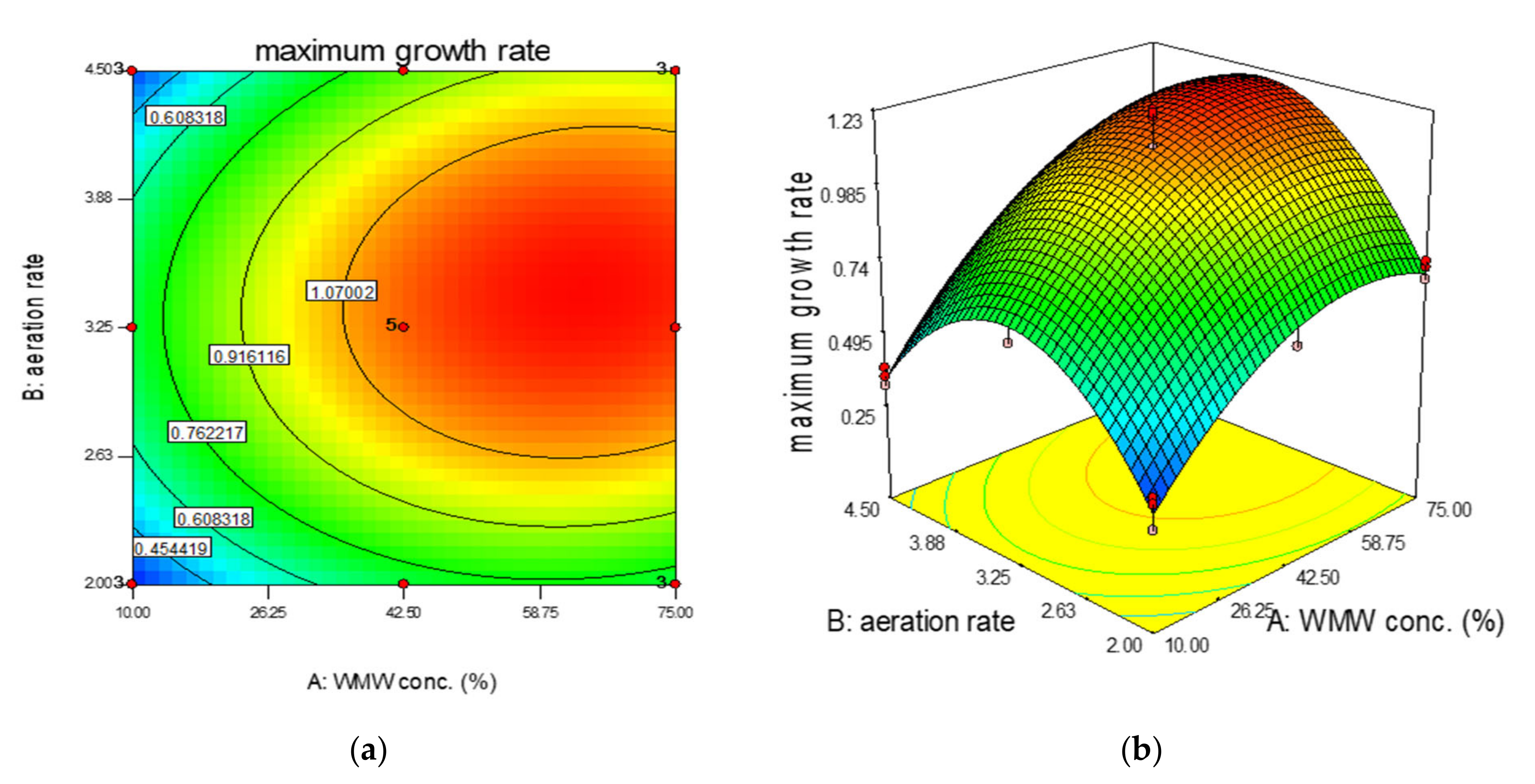 Sustainability 13 02216 g007