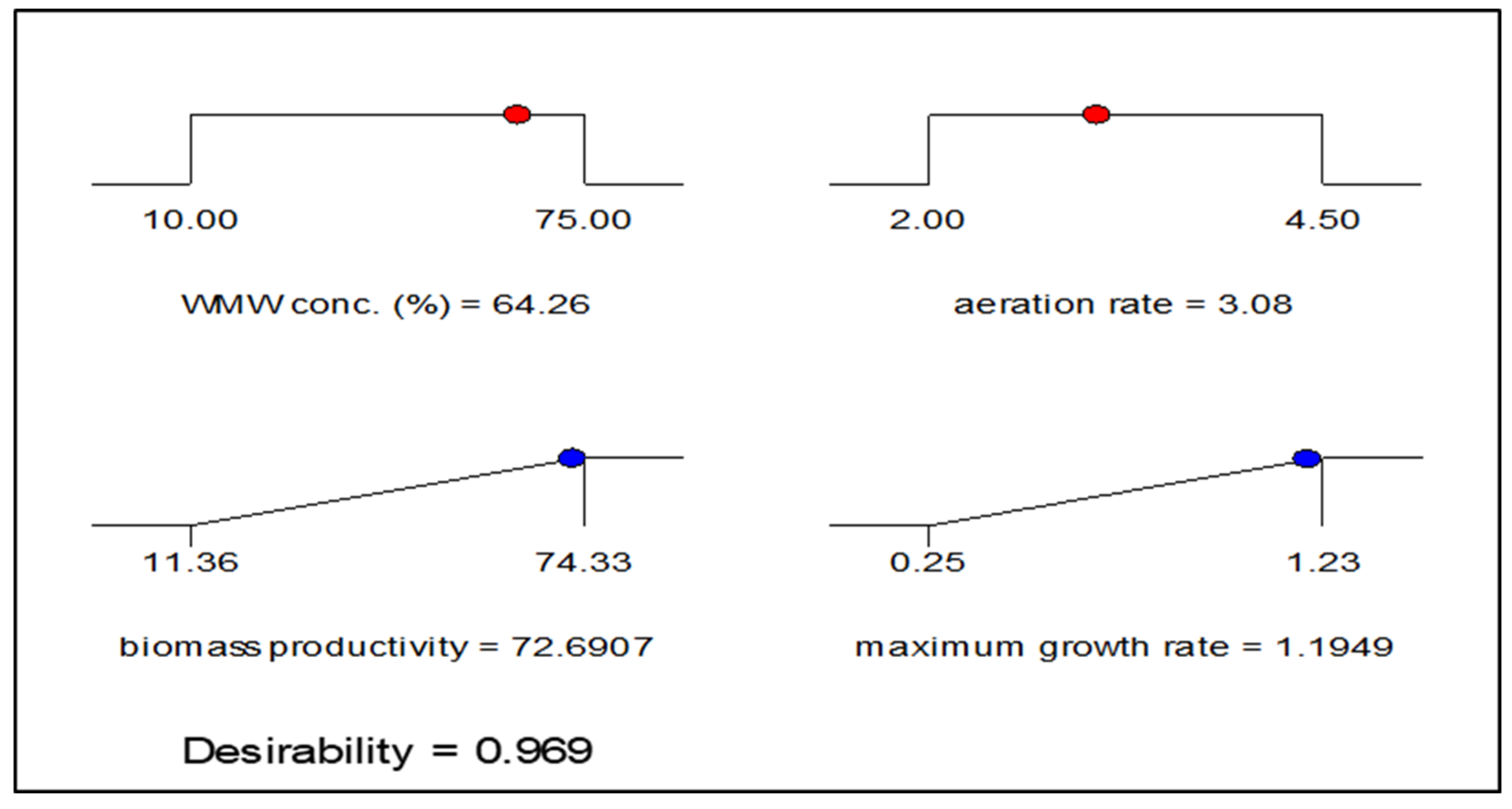 Sustainability 13 02216 g008