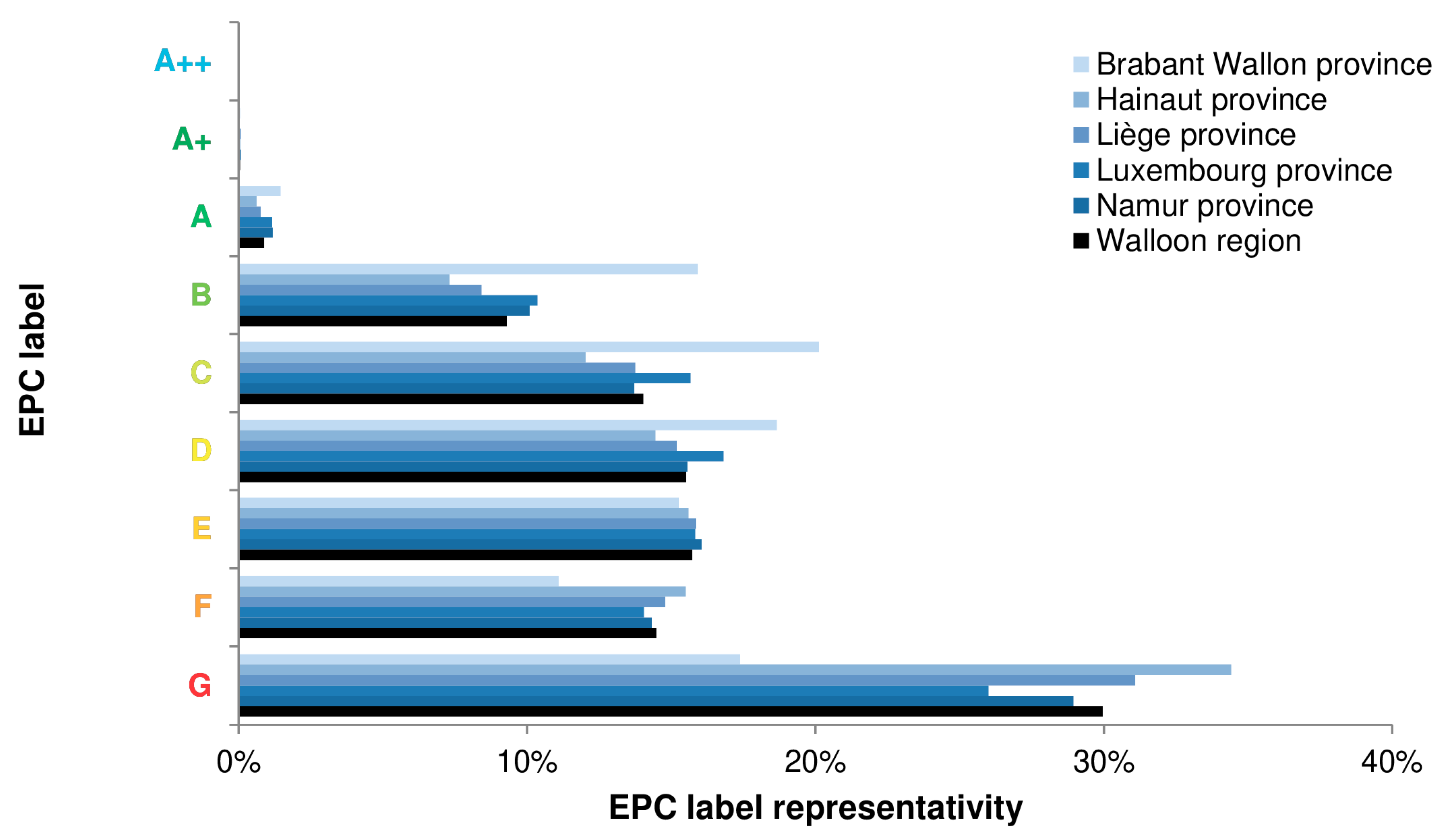 Sustainability 13 02221 g003