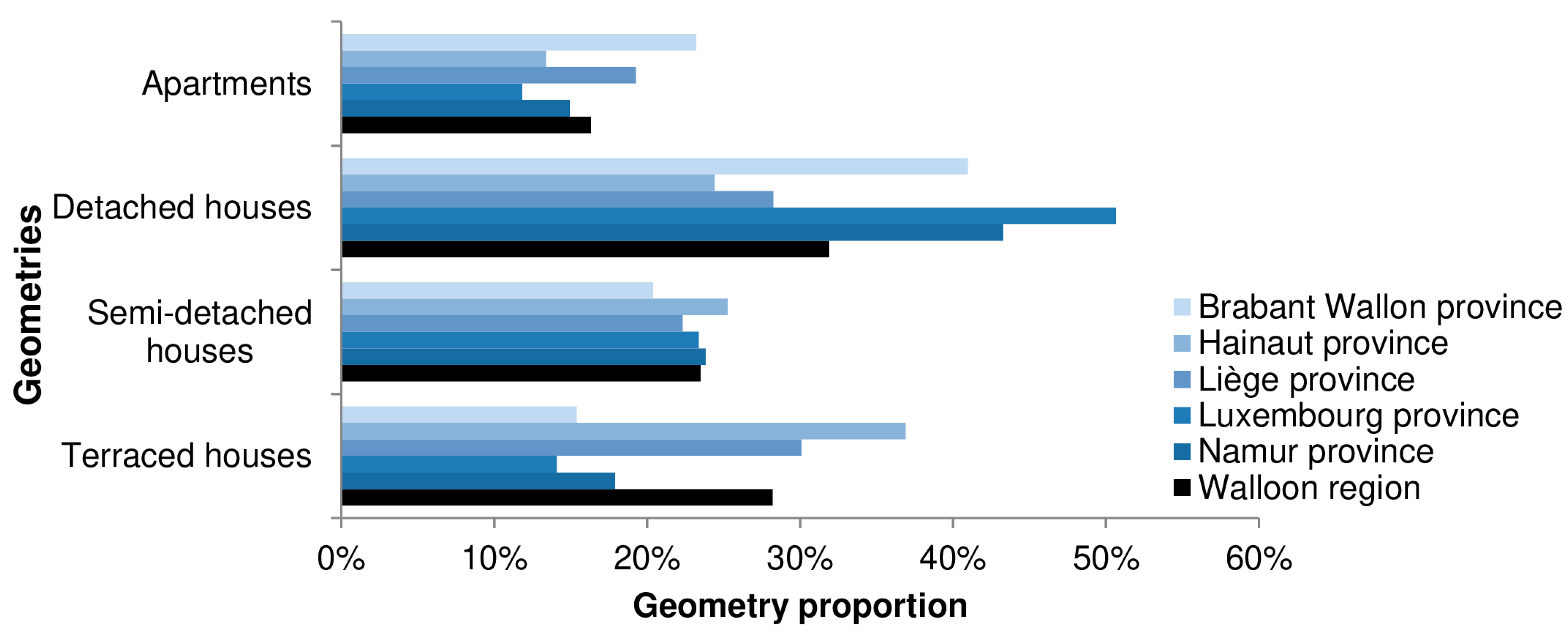 Sustainability 13 02221 g004
