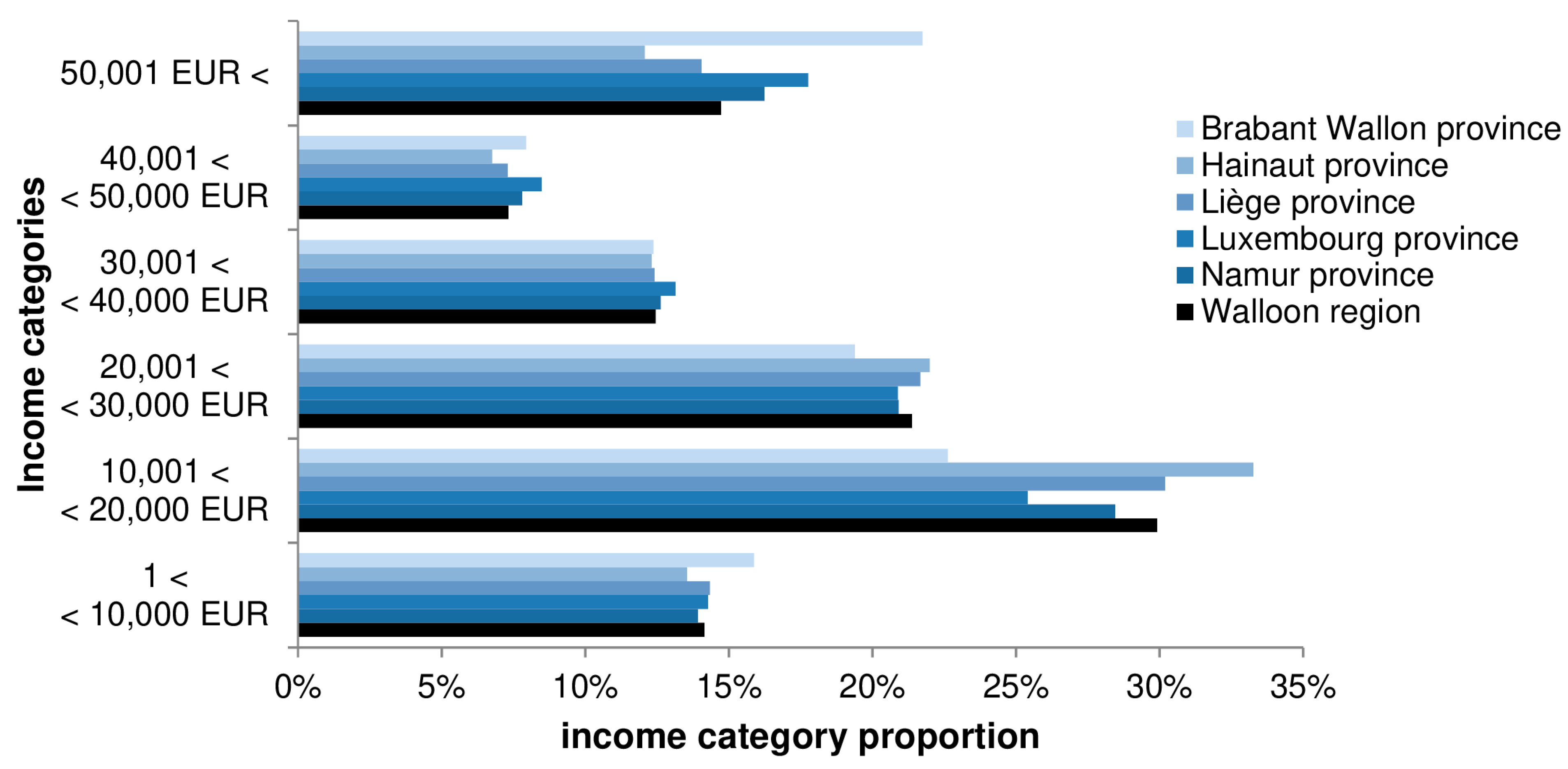 Sustainability 13 02221 g006