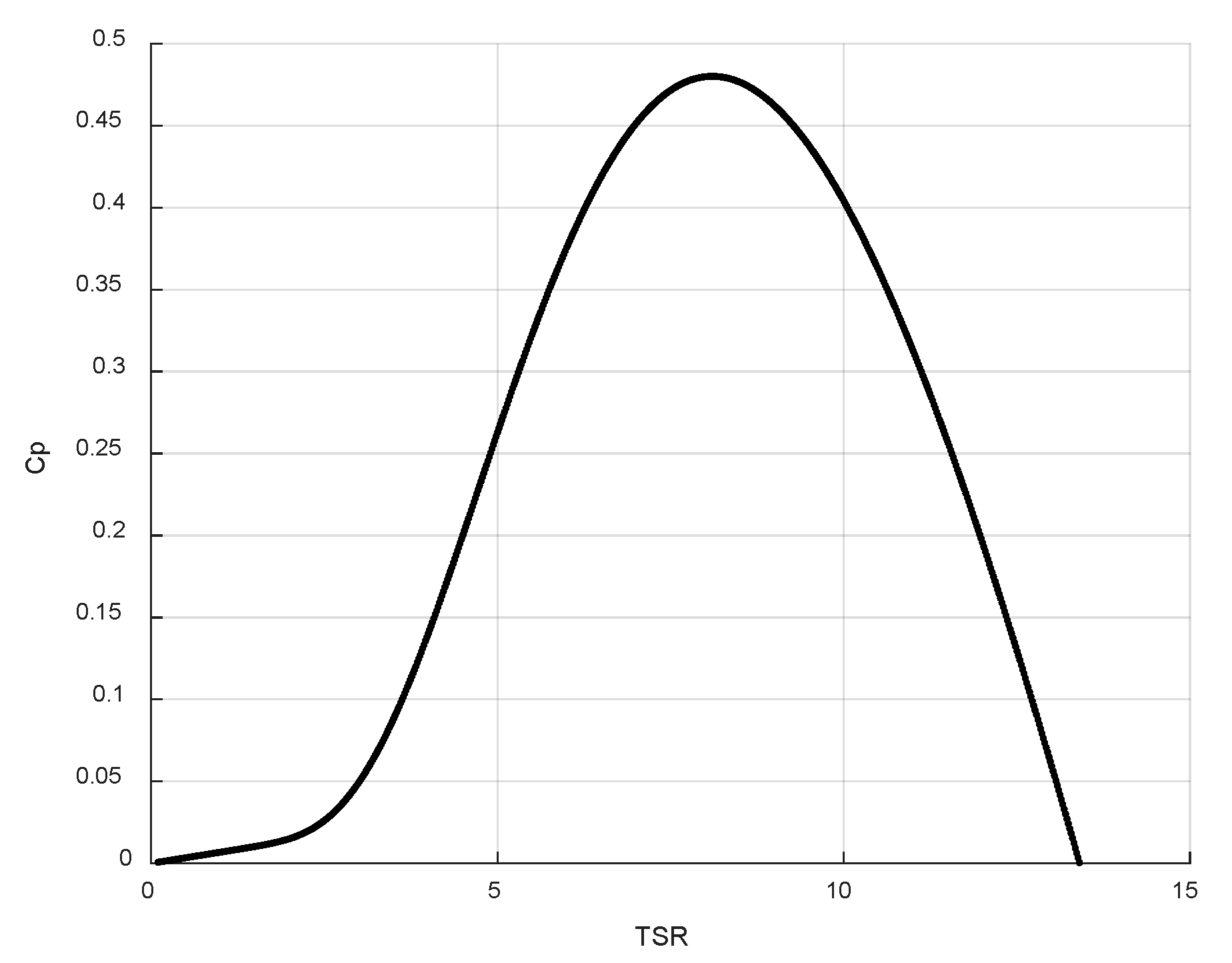 Sustainability 13 02223 g002