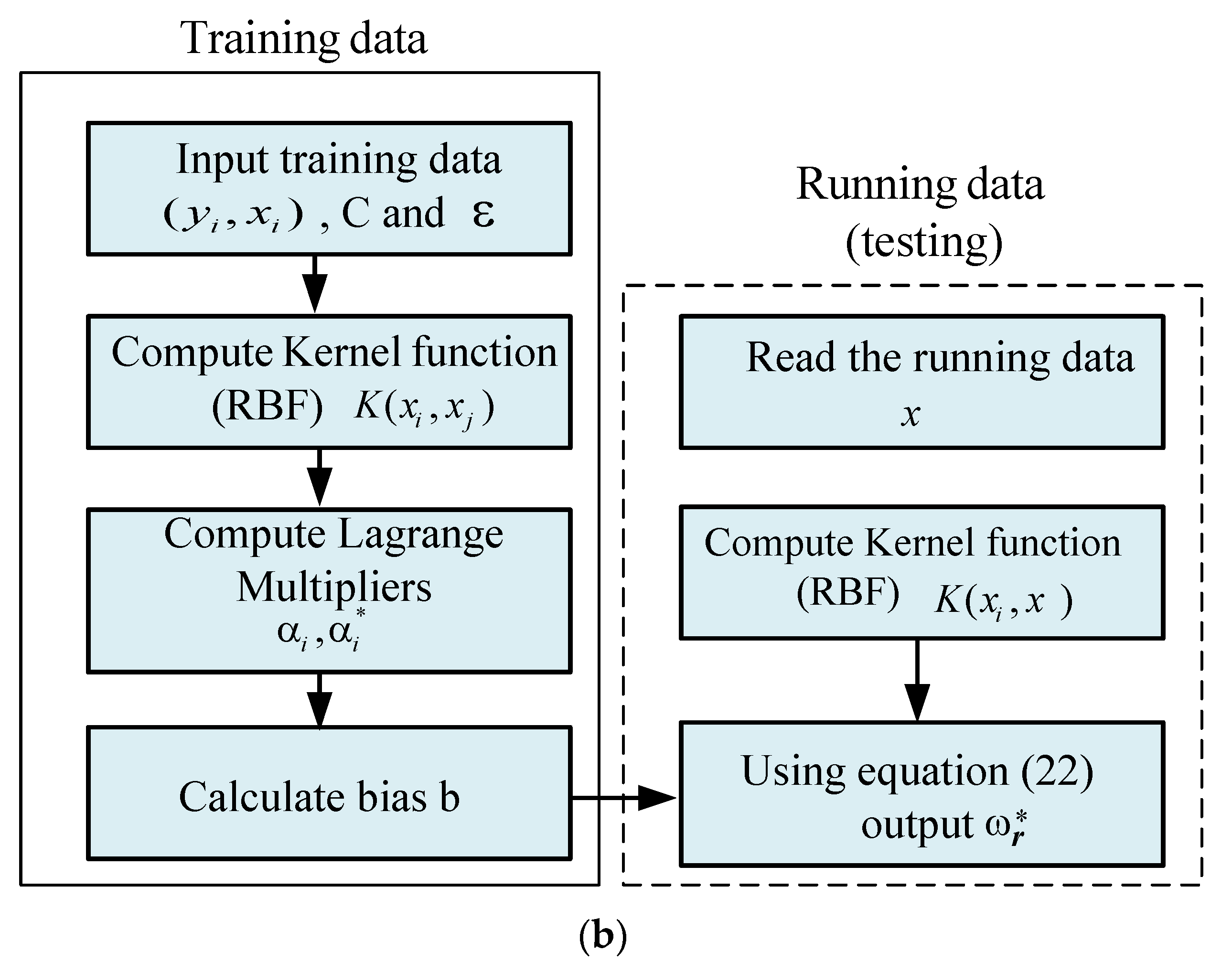 Sustainability 13 02223 g005b
