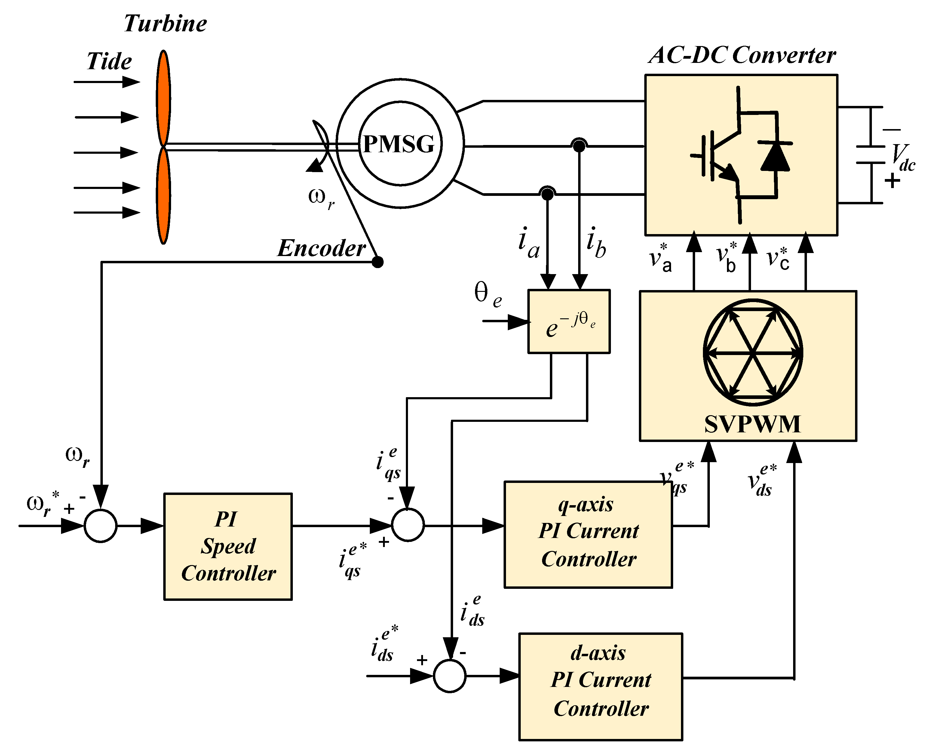 Sustainability 13 02223 g006
