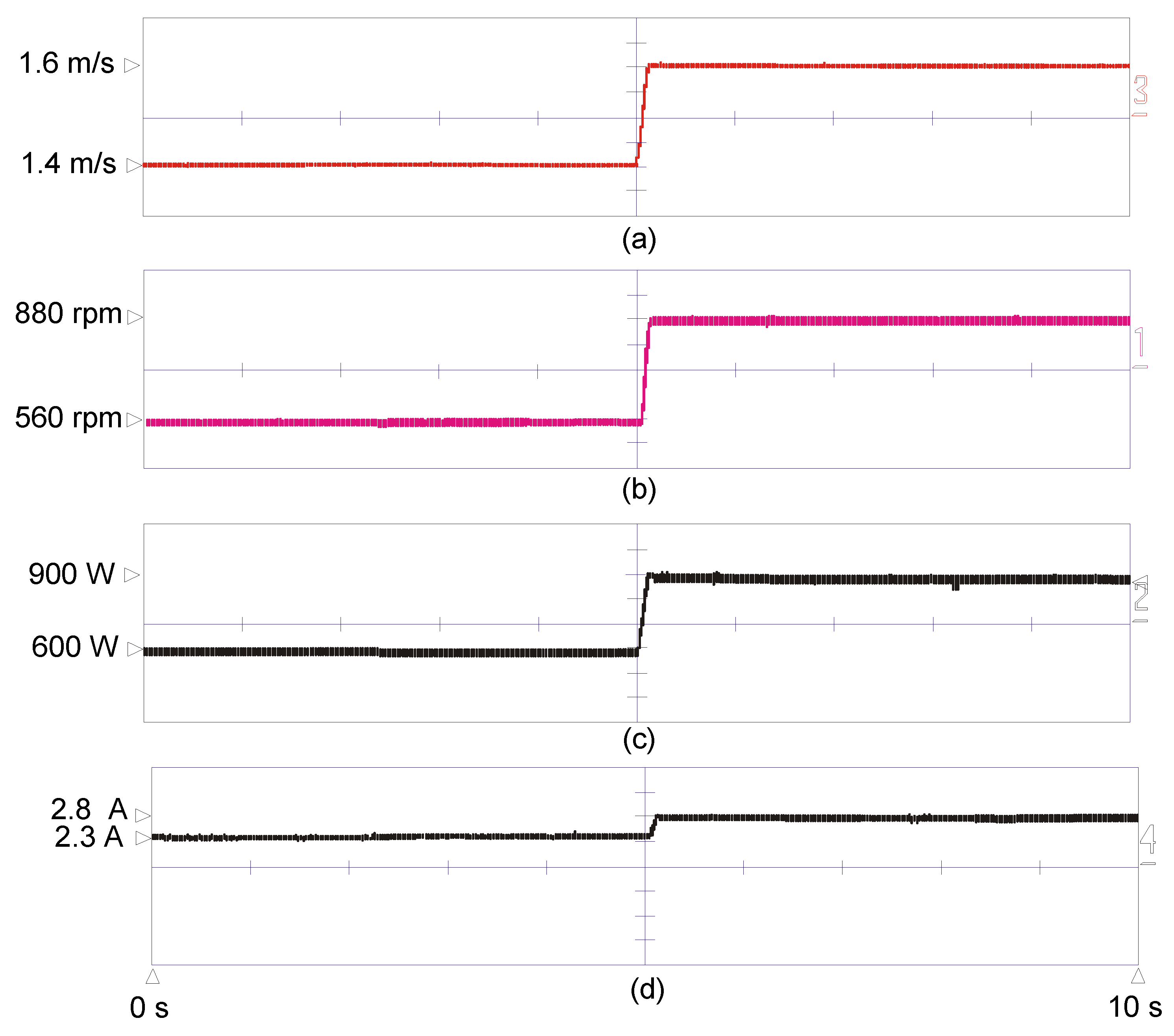 Sustainability 13 02223 g009