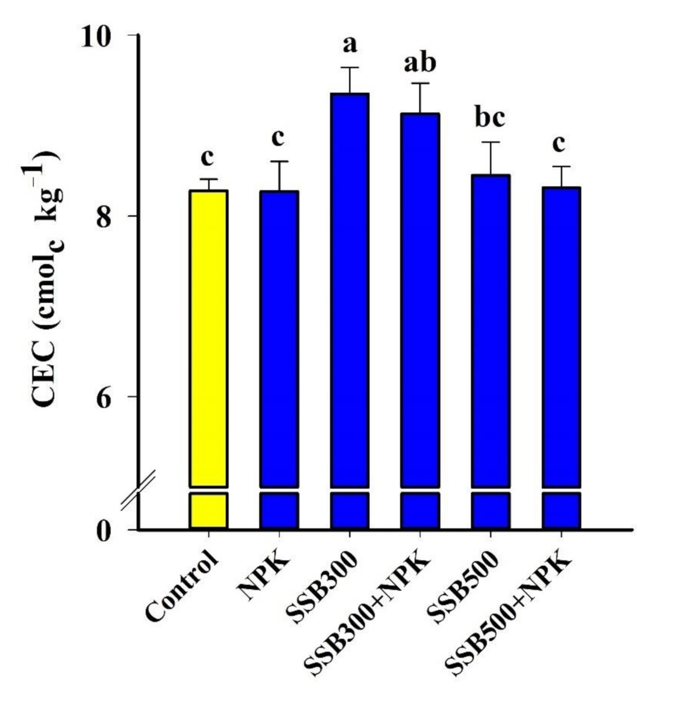 Sustainability 13 02226 g002
