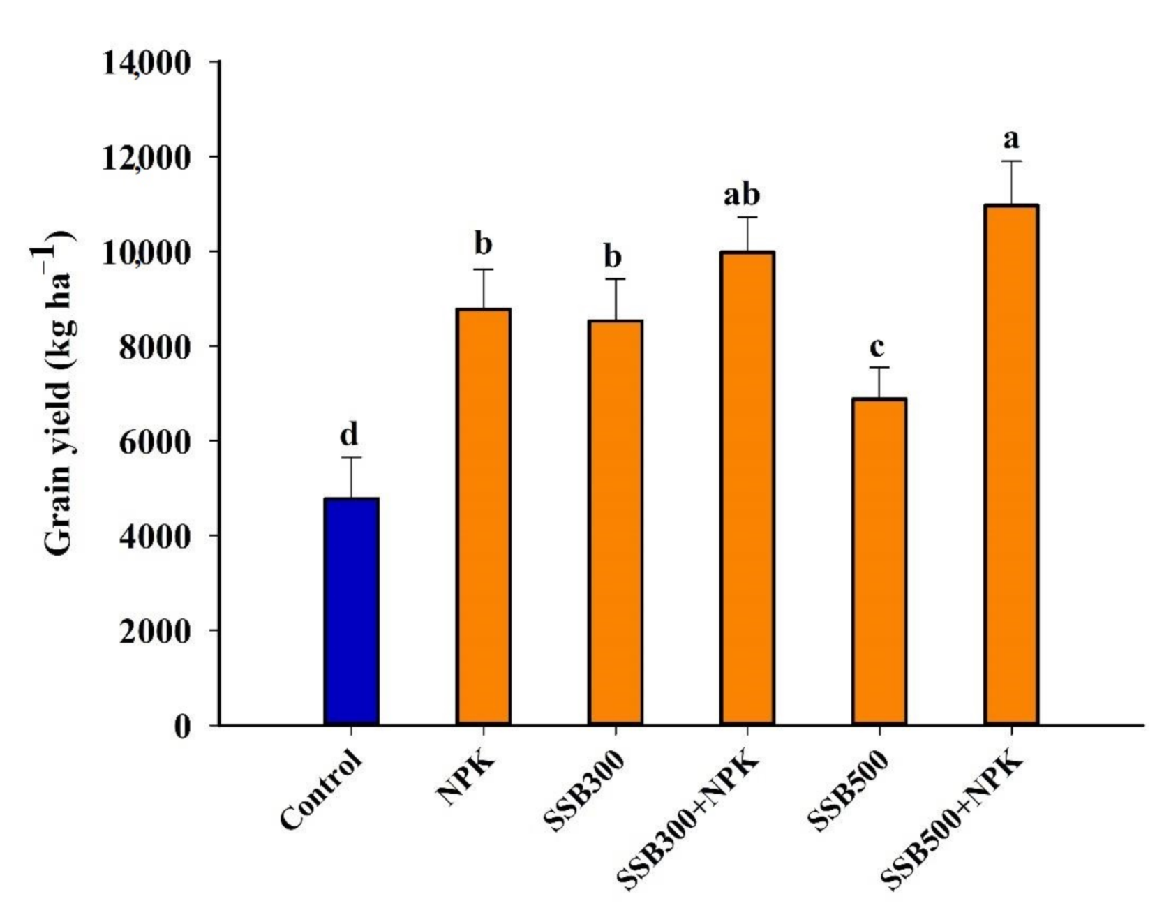 Sustainability 13 02226 g003