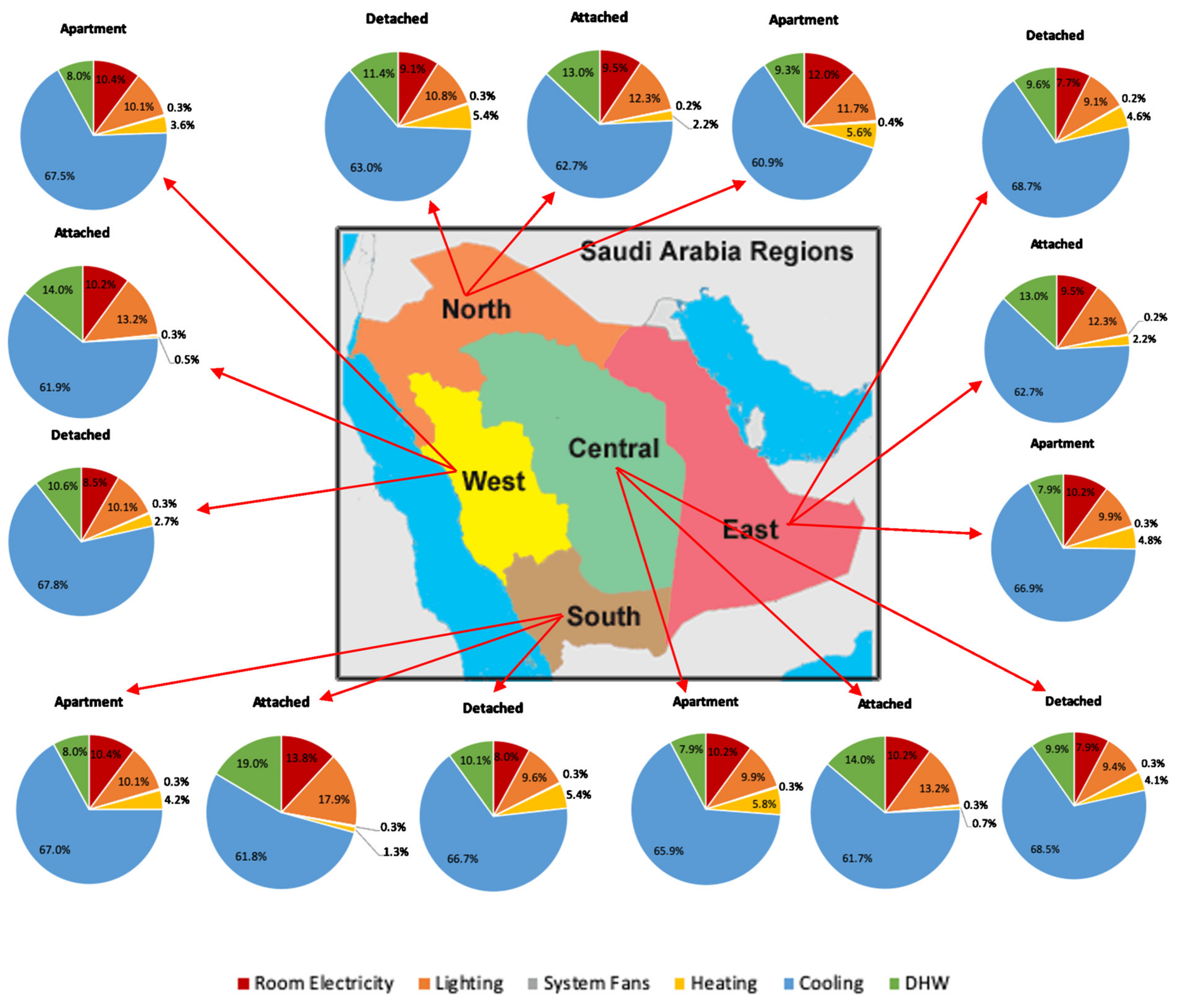 Sustainability 13 02232 g004