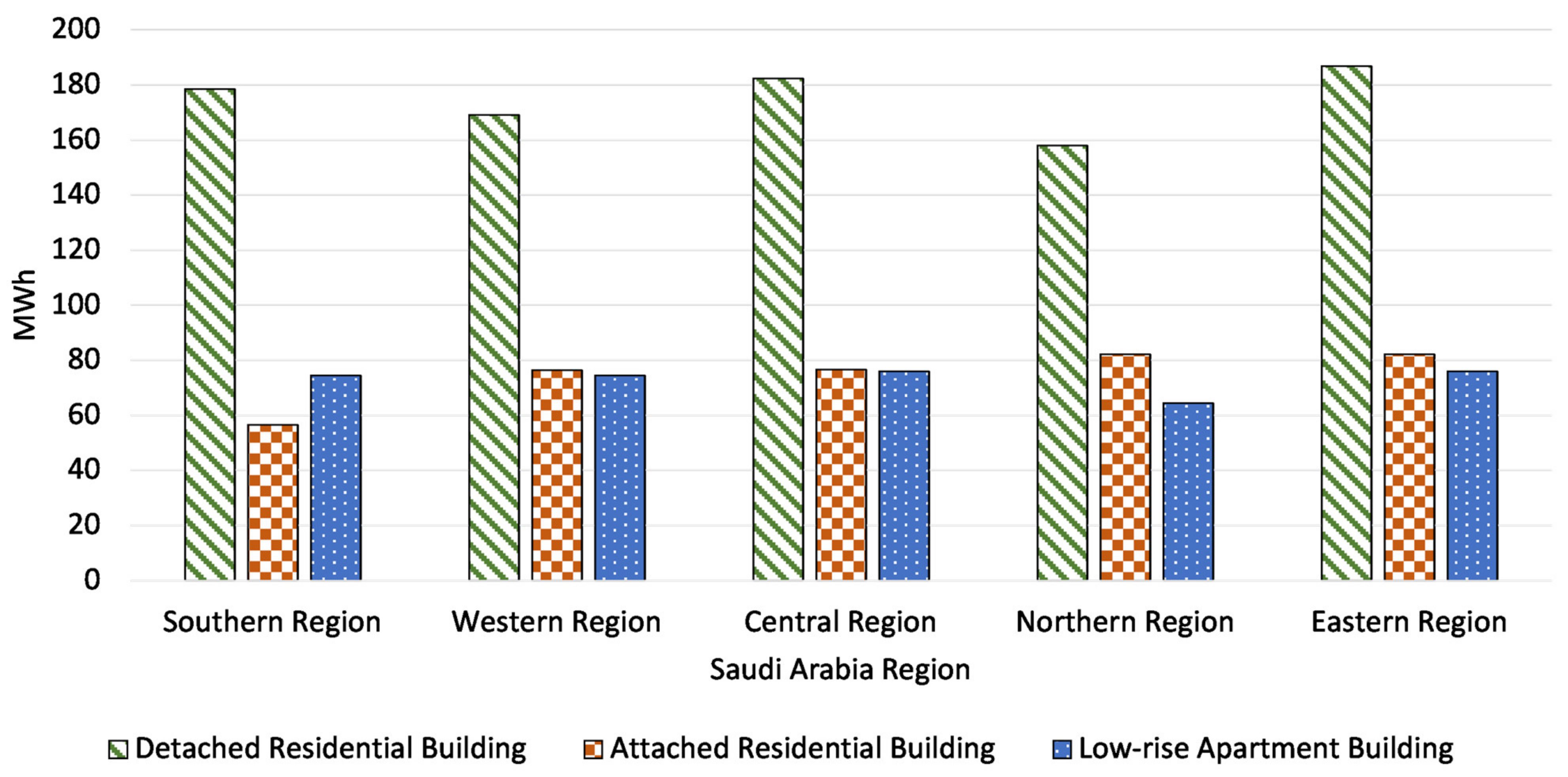 Sustainability 13 02232 g005