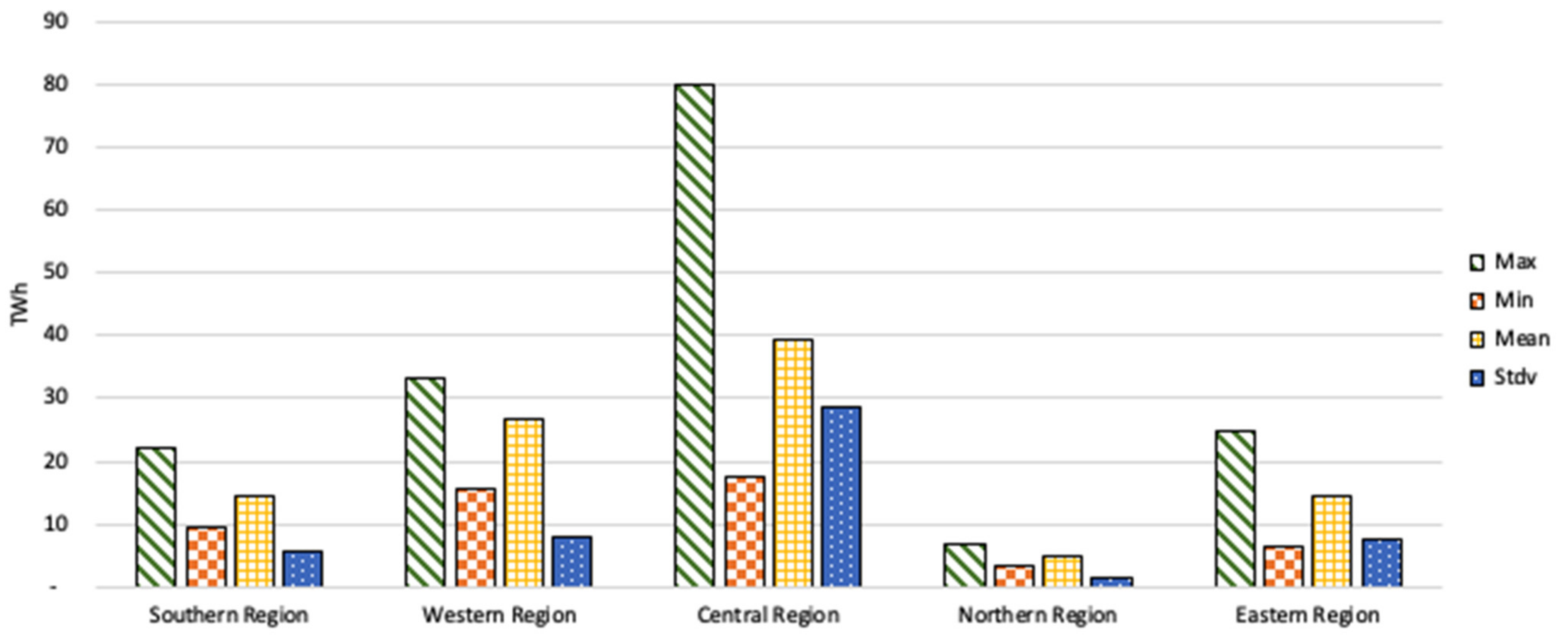 Sustainability 13 02232 g006