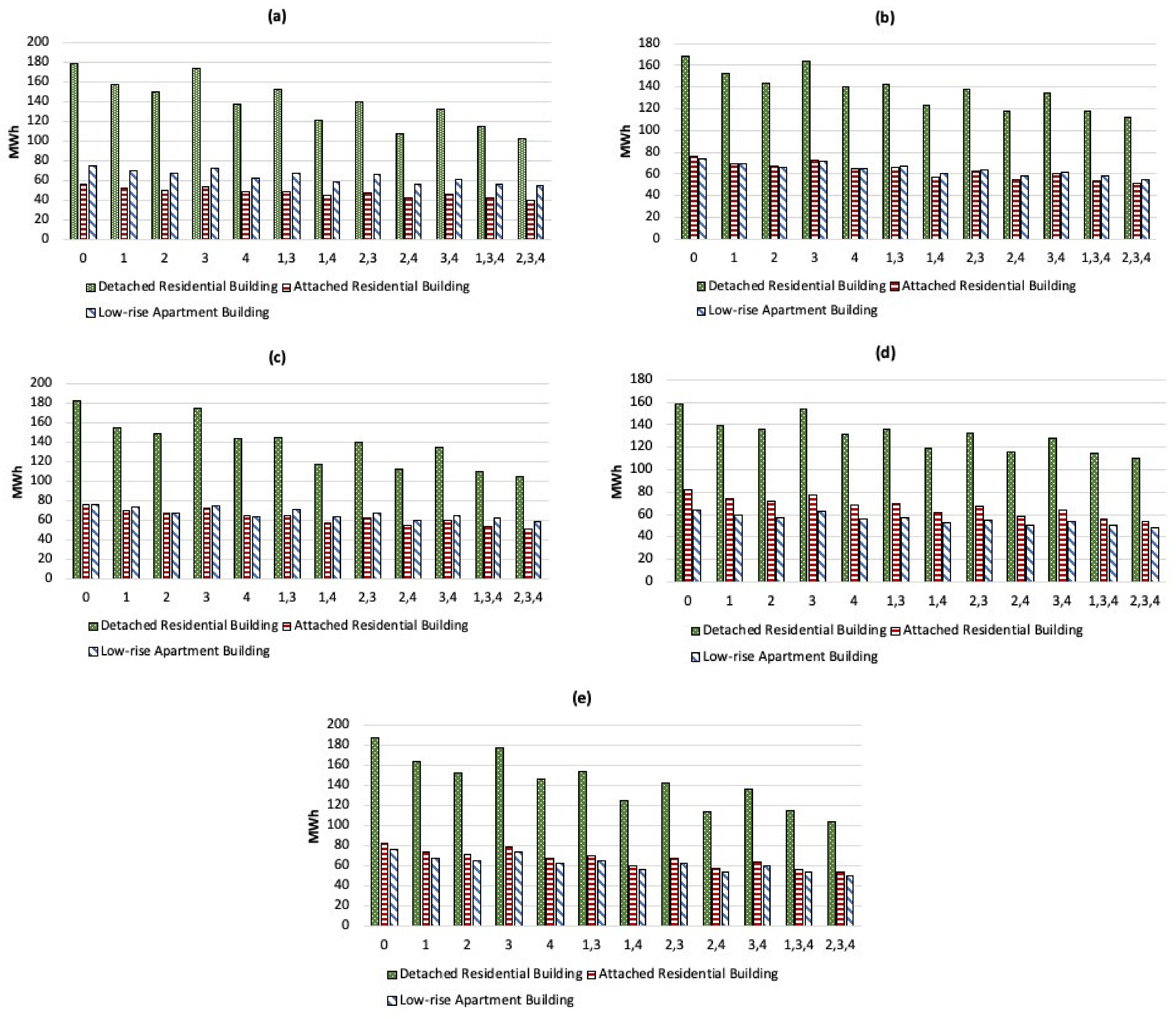 Sustainability 13 02232 g008