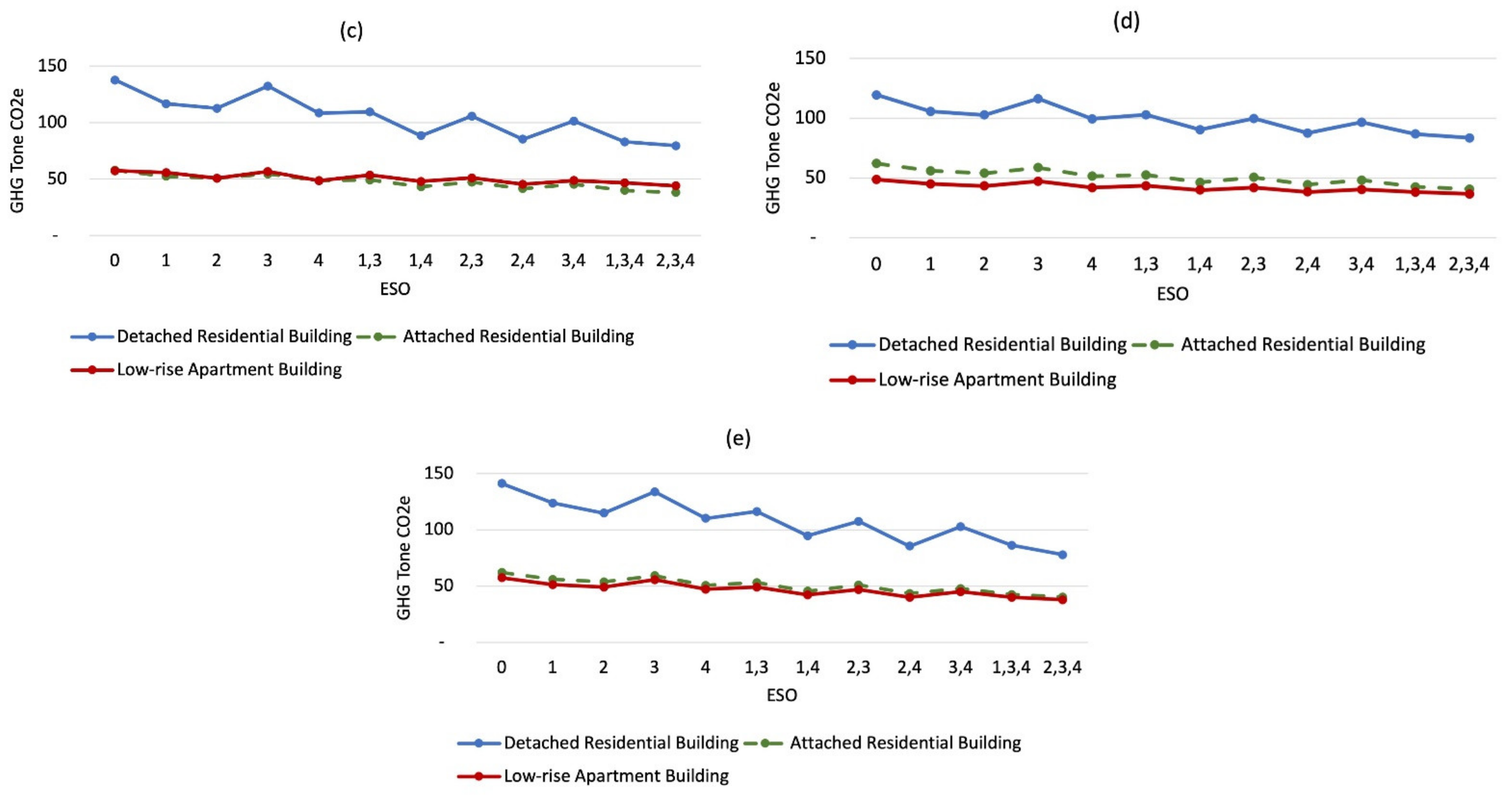 Sustainability 13 02232 g010b