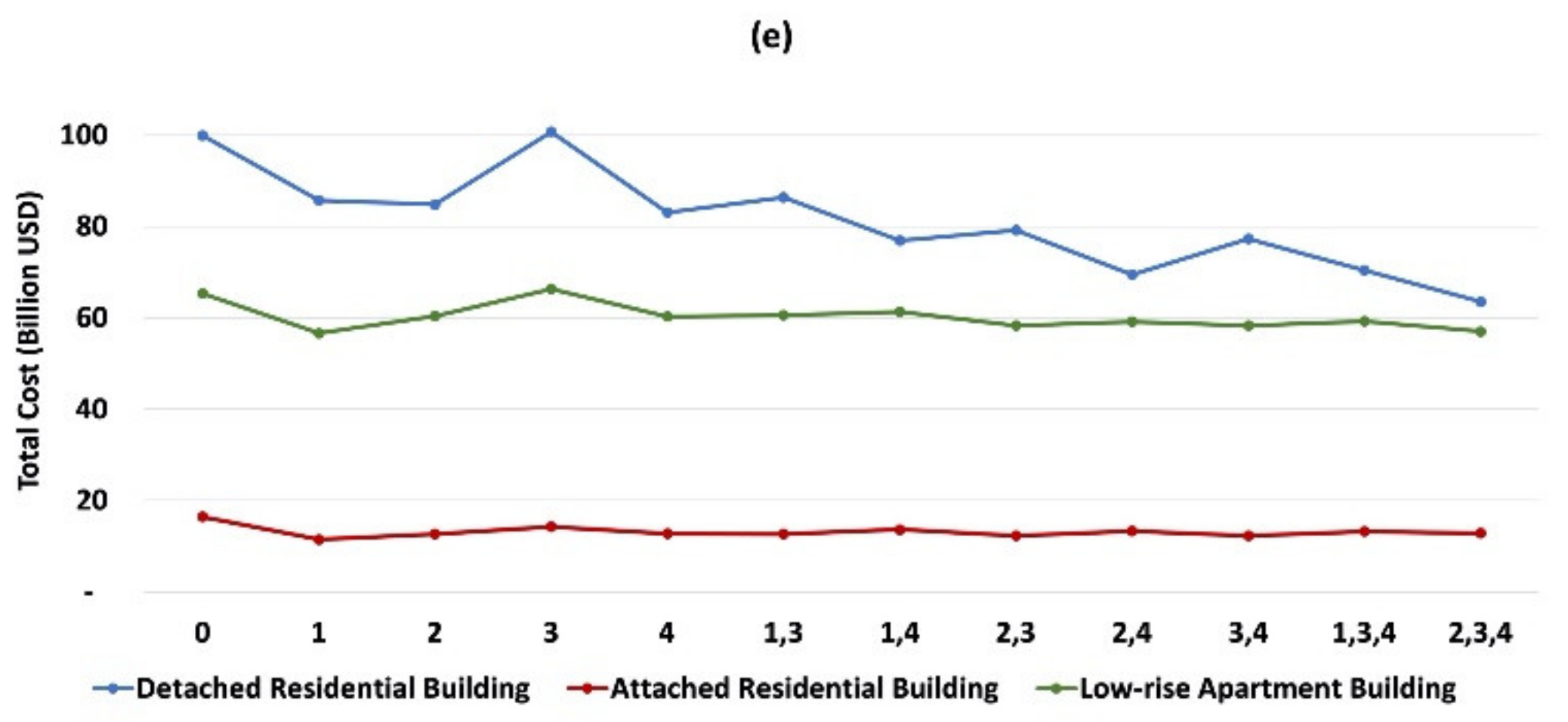 Sustainability 13 02232 g012b