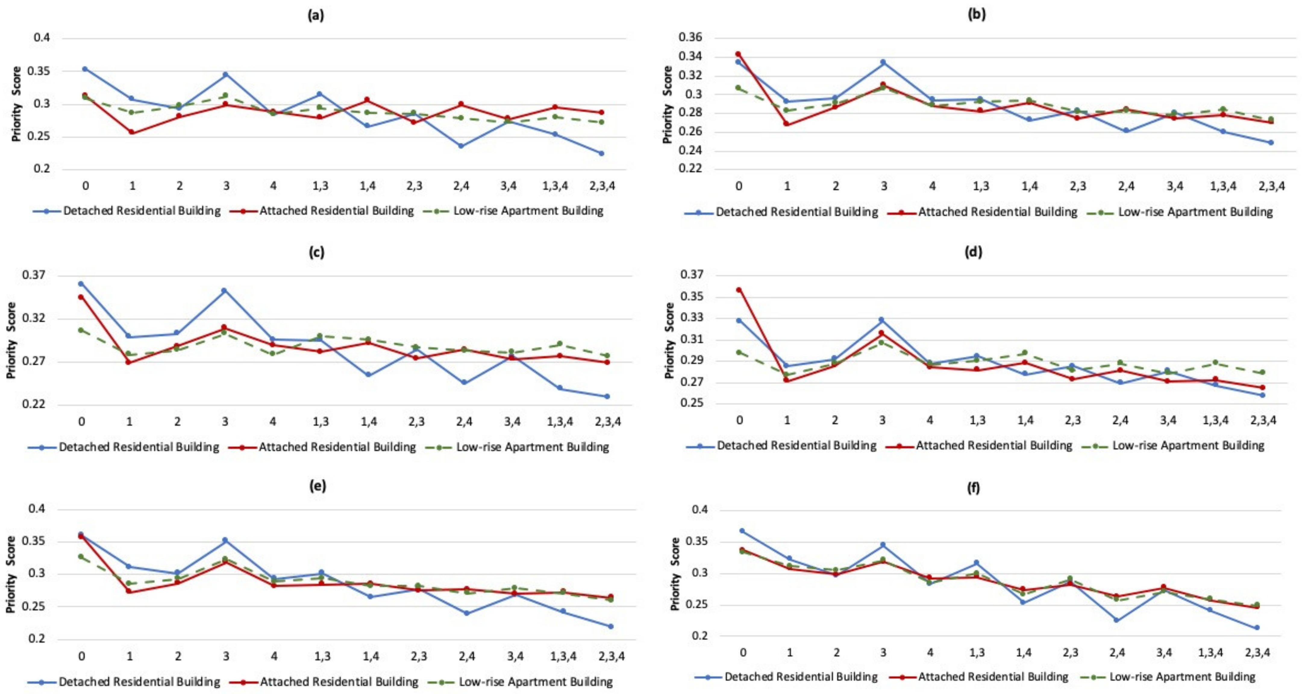 Sustainability 13 02232 g013a