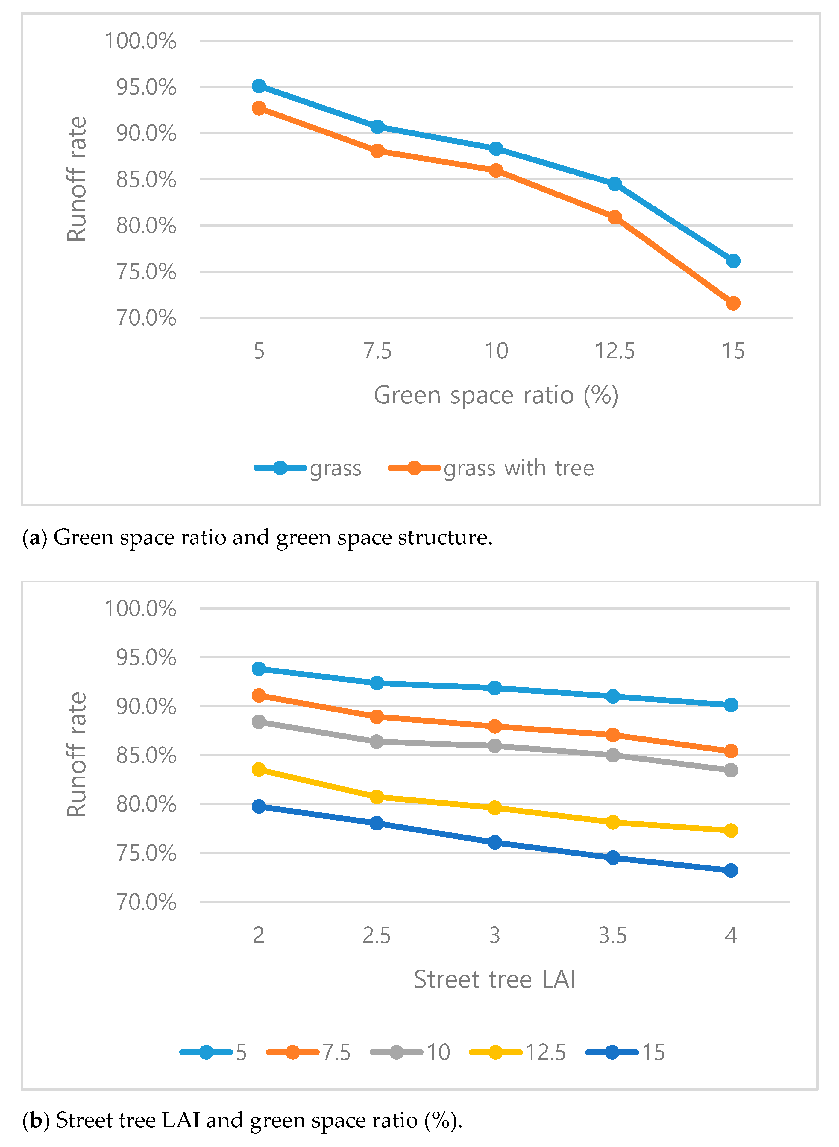 Sustainability 13 02238 g004a