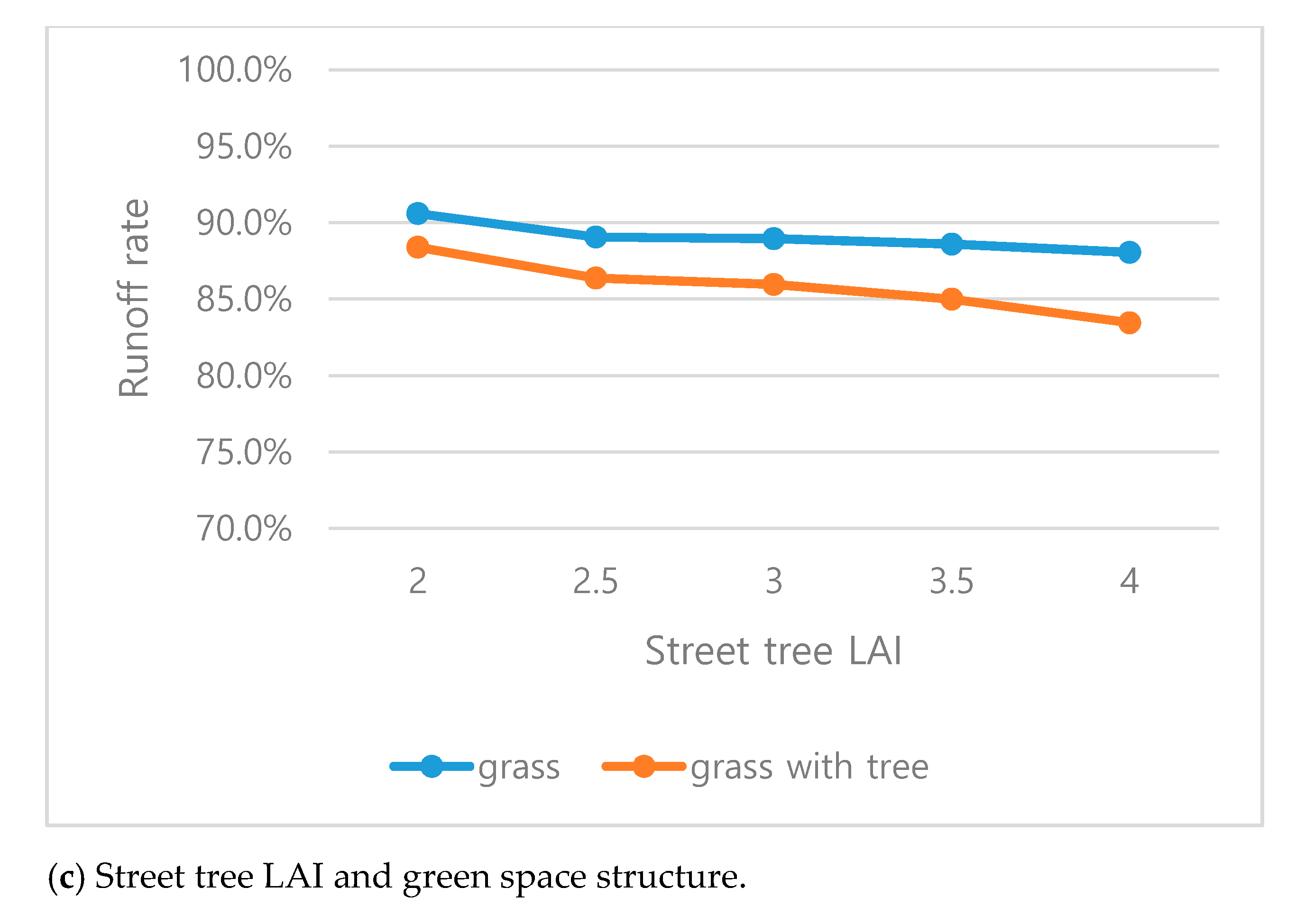 Sustainability 13 02238 g004b