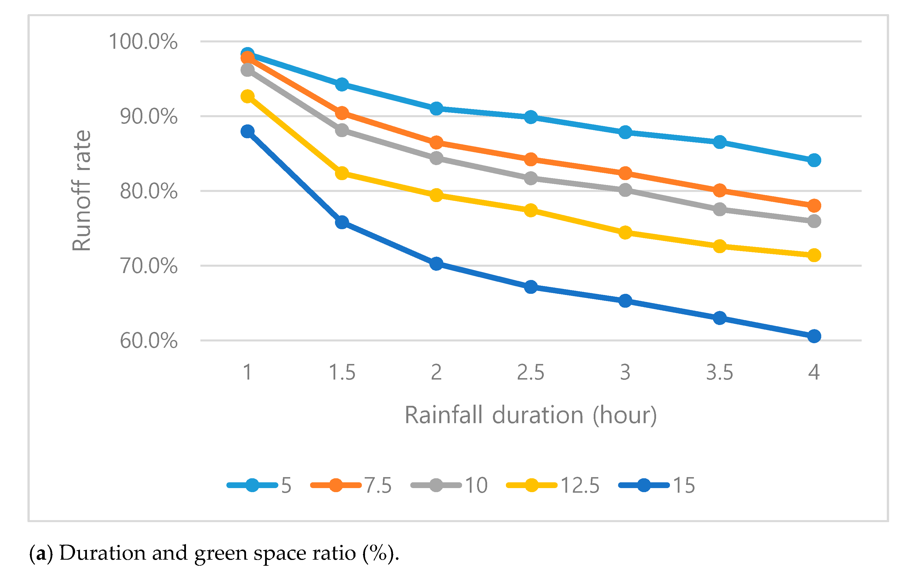 Sustainability 13 02238 g005a