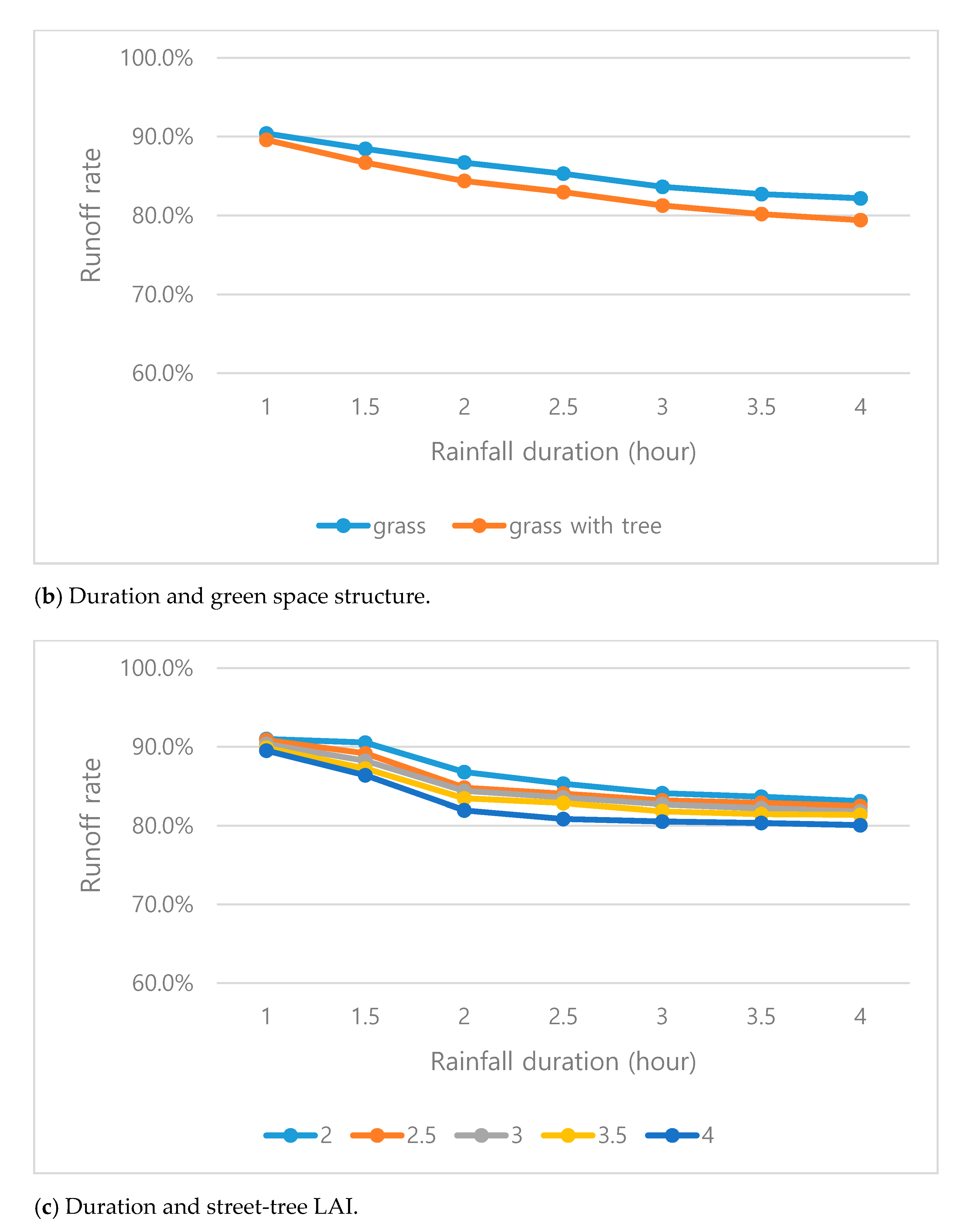 Sustainability 13 02238 g005b