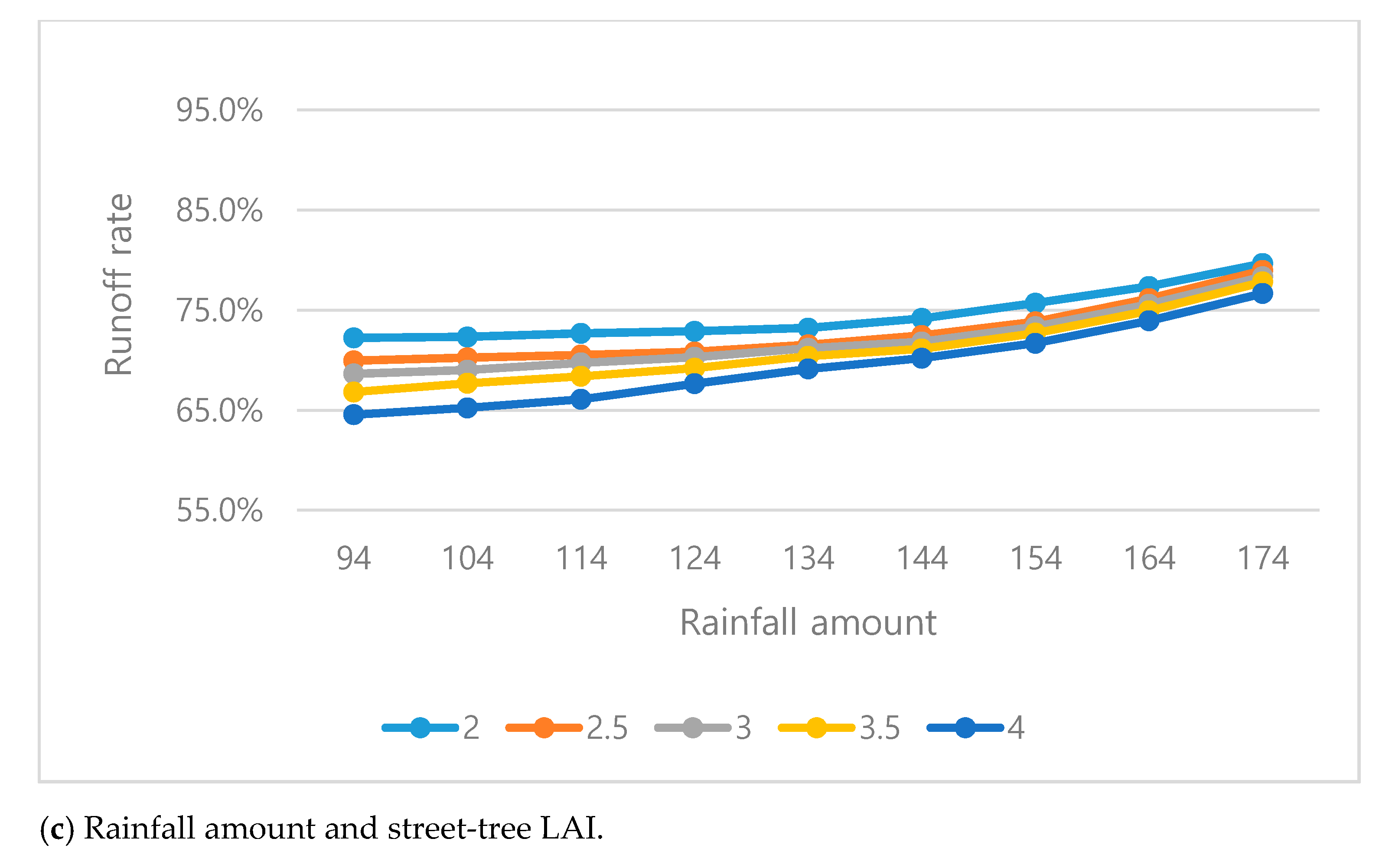 Sustainability 13 02238 g006b