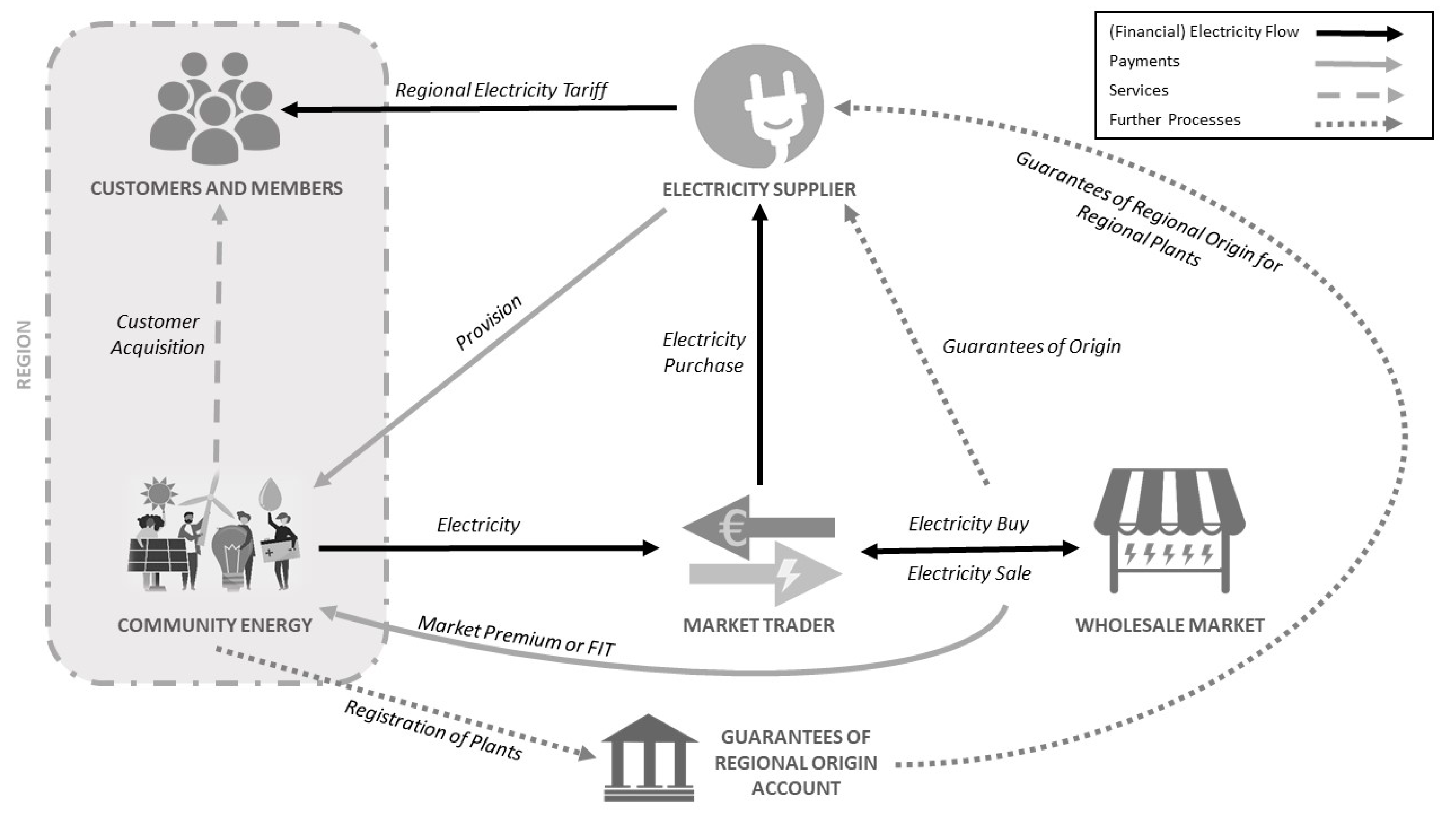 Sustainability 13 02241 g001