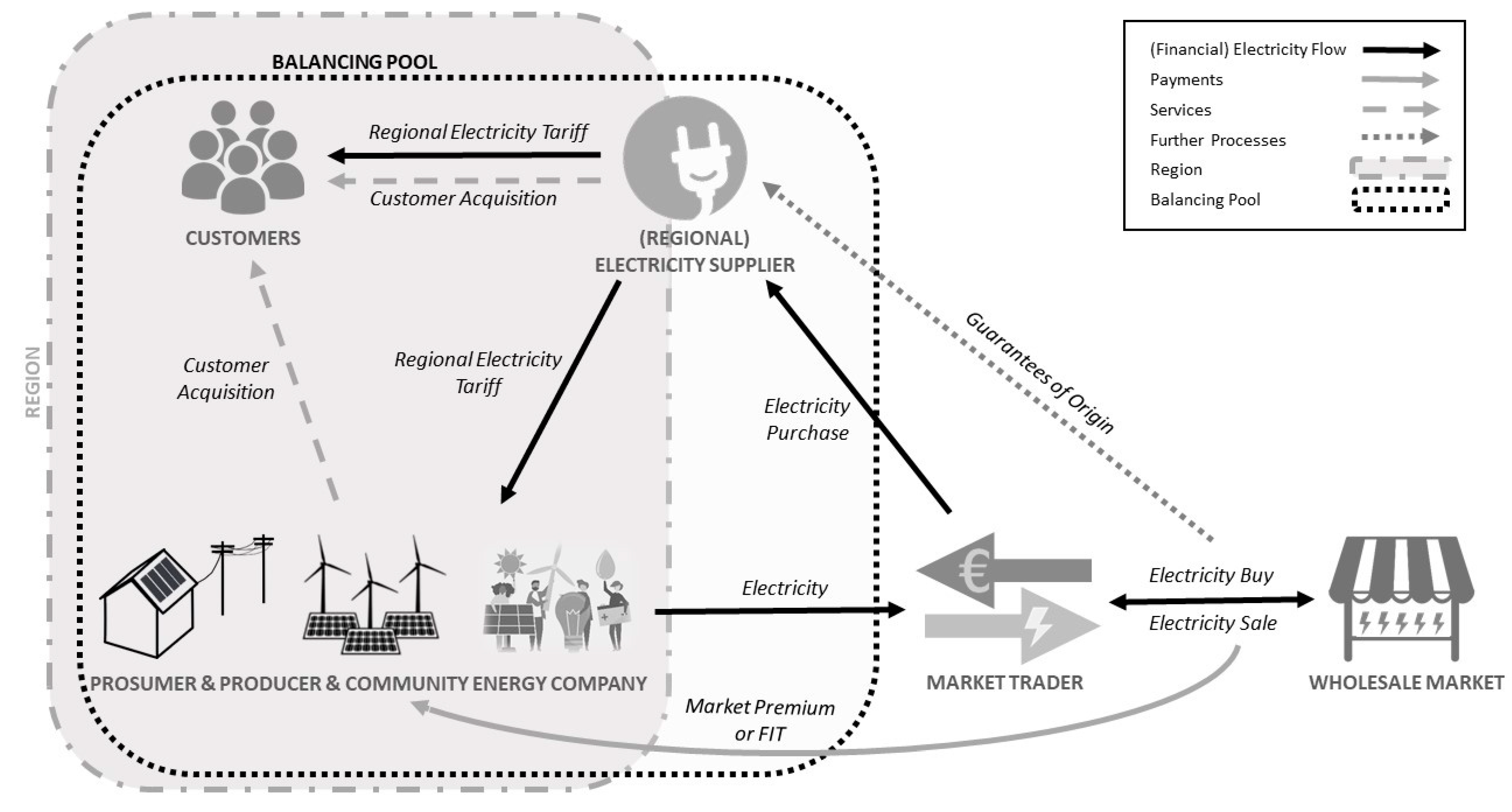 Sustainability 13 02241 g002