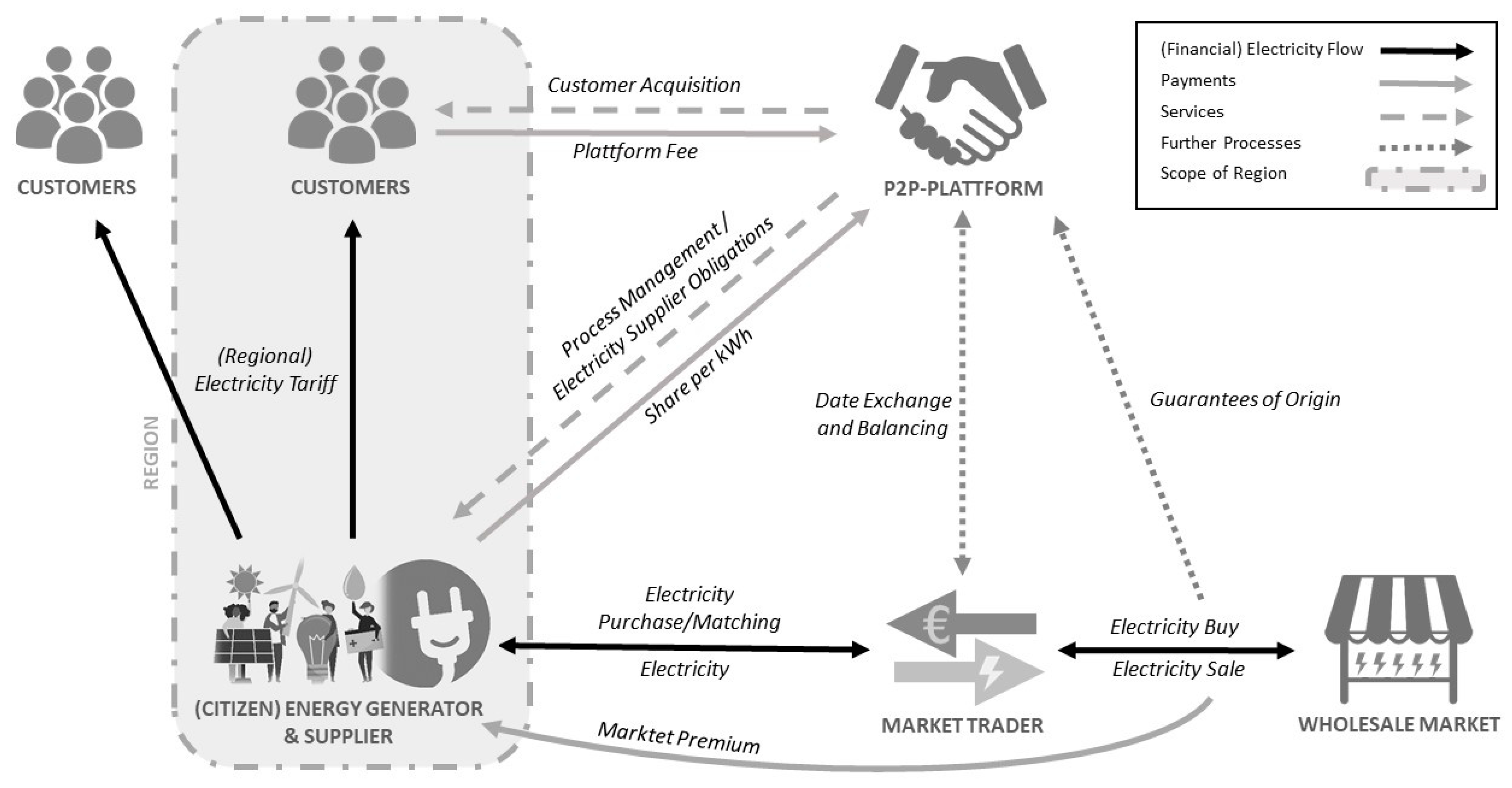 Sustainability 13 02241 g003