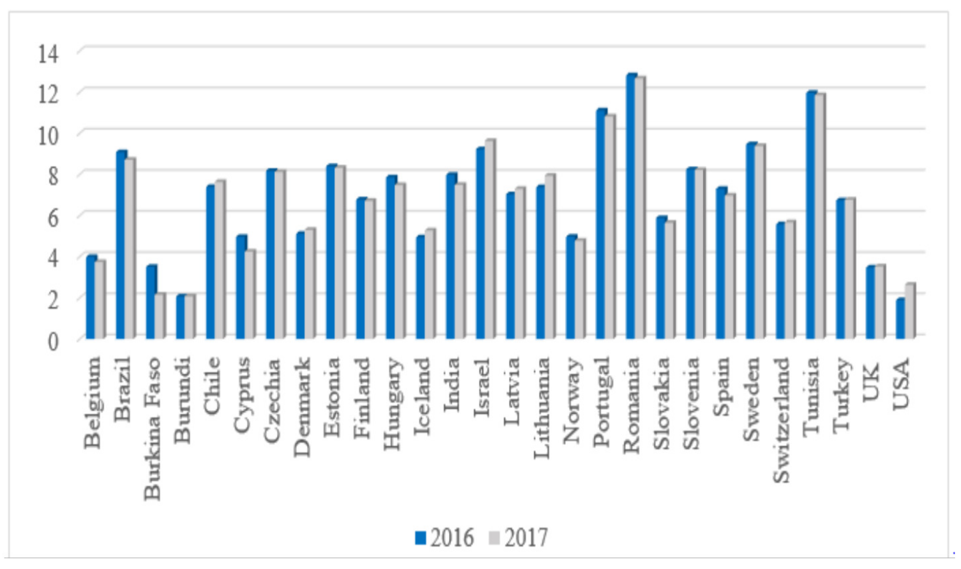 Sustainability 13 02246 g005