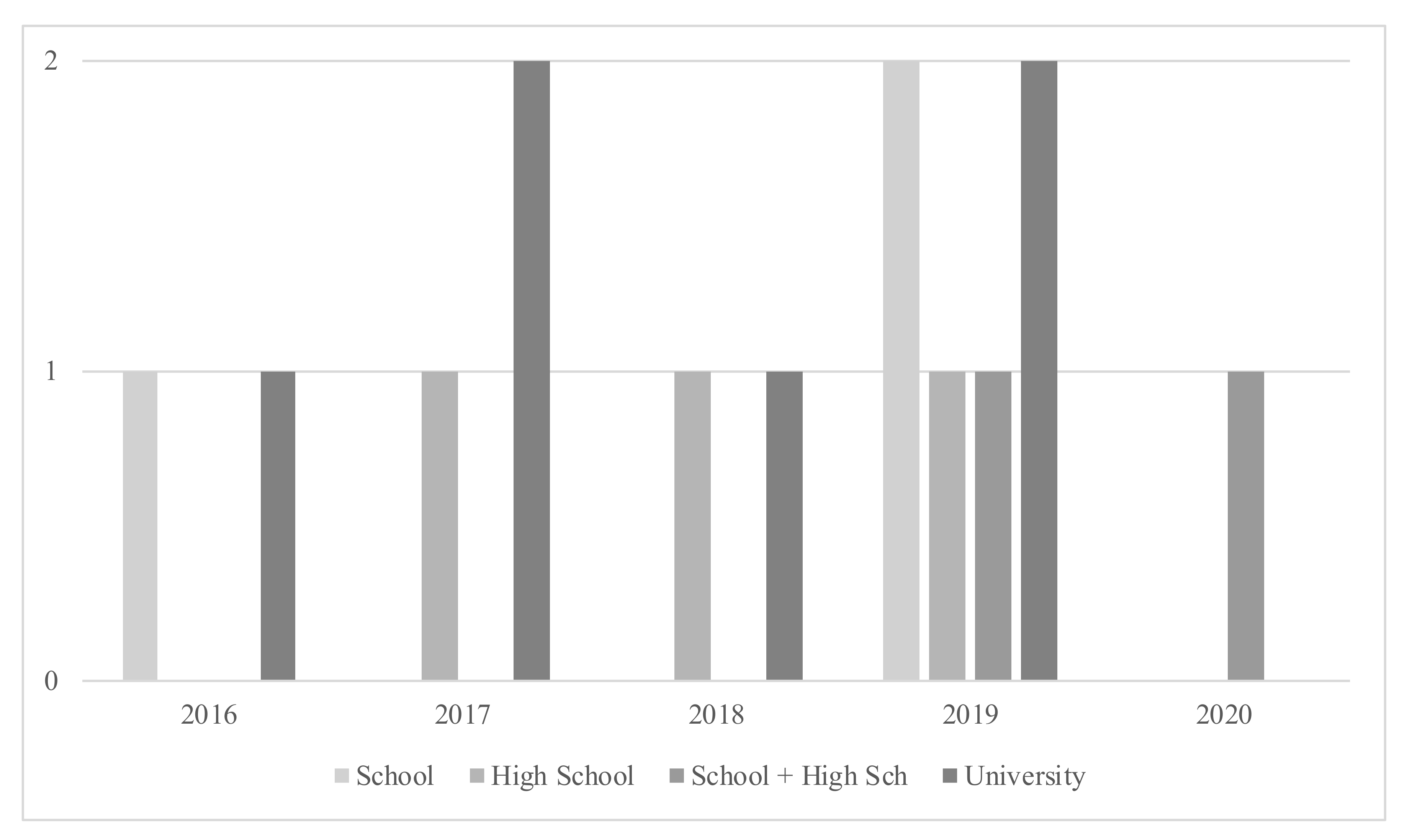 Sustainability 13 02247 g002