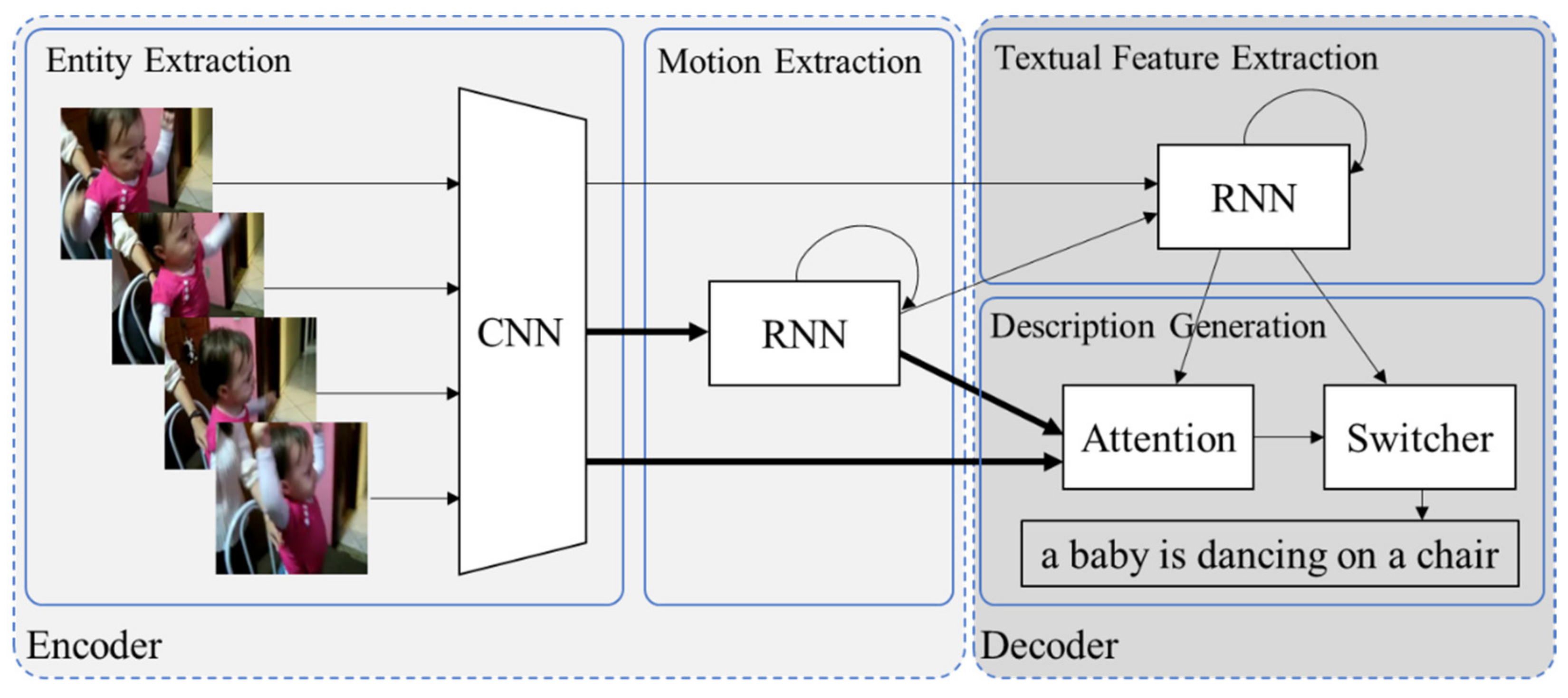 Sustainability 13 02250 g002