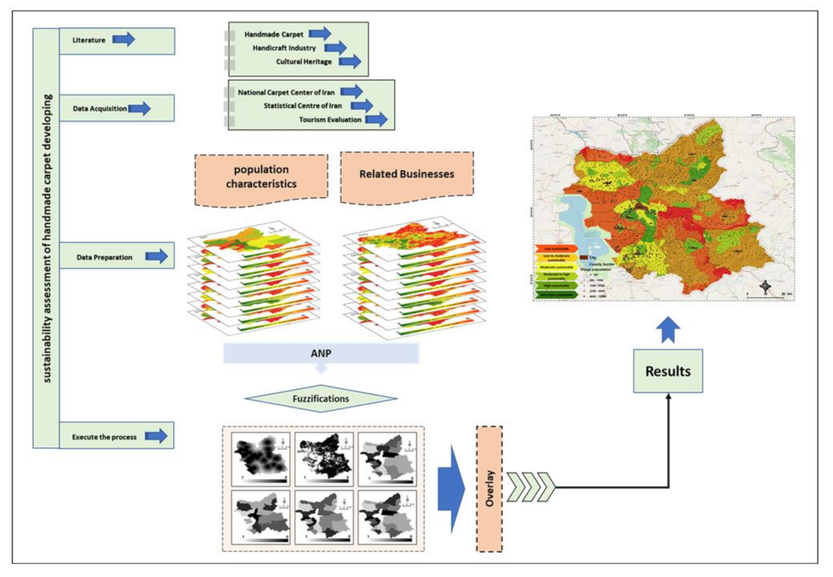 Sustainability 13 02251 g003