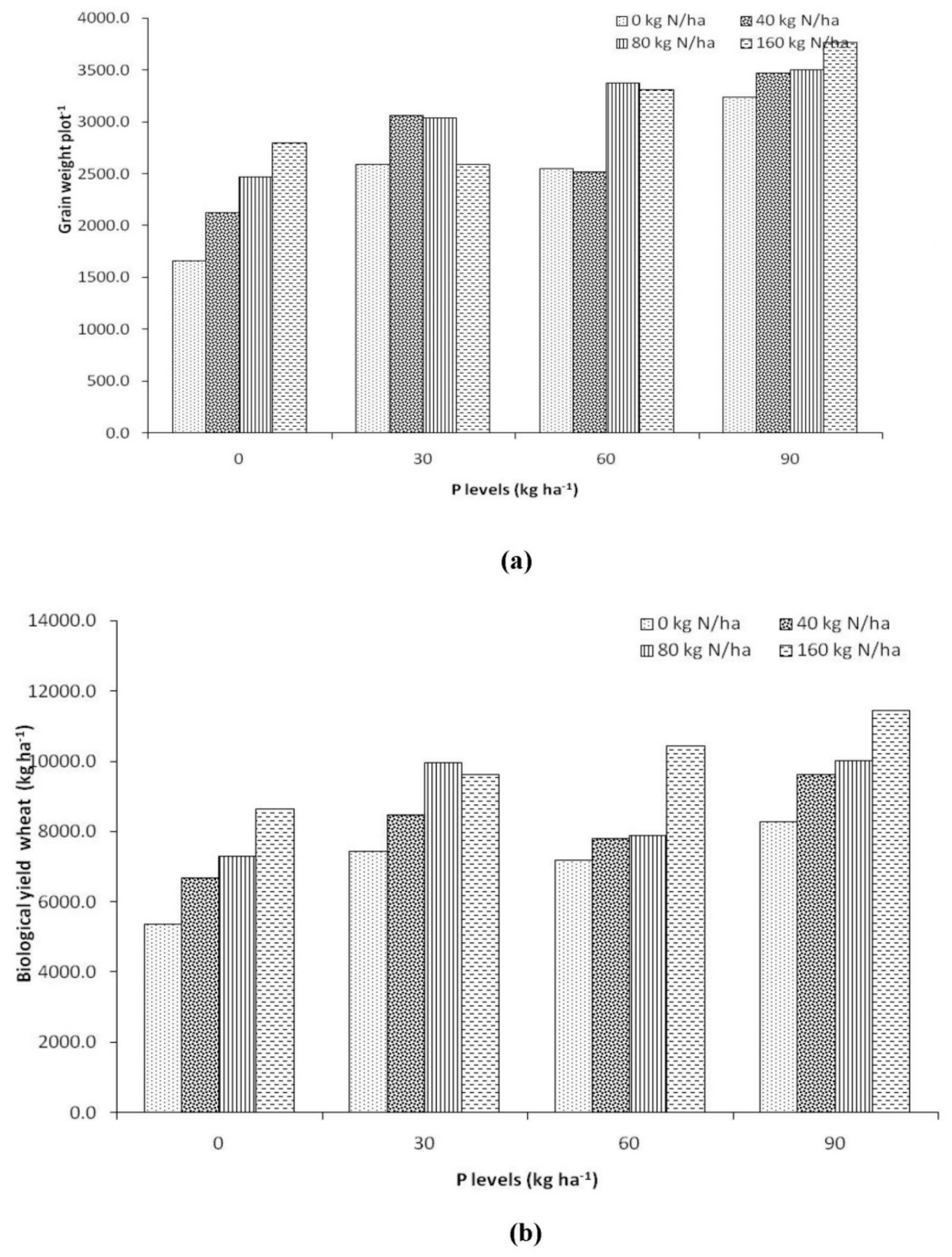 Sustainability 13 02253 g002