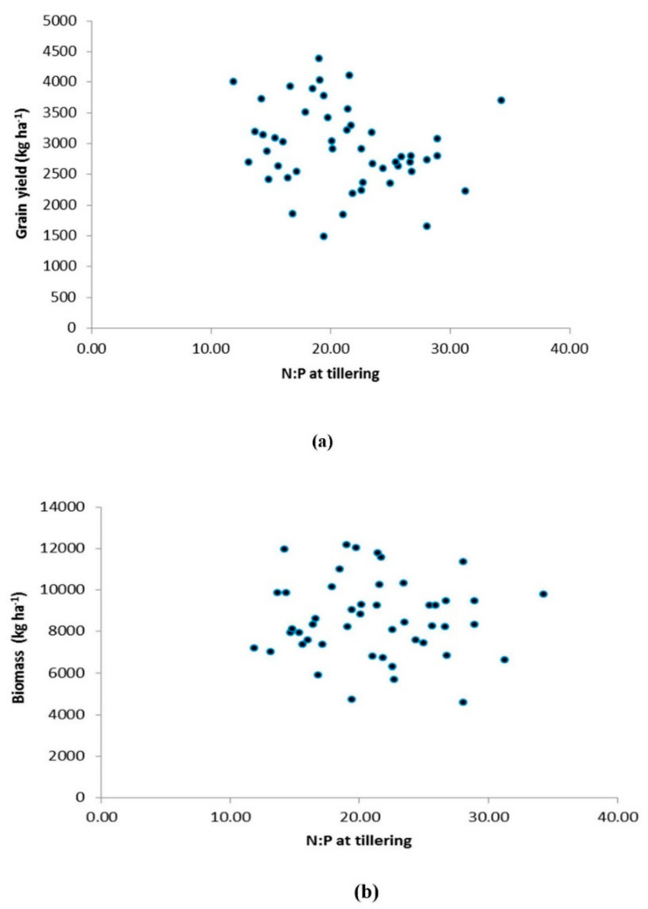 Sustainability 13 02253 g004