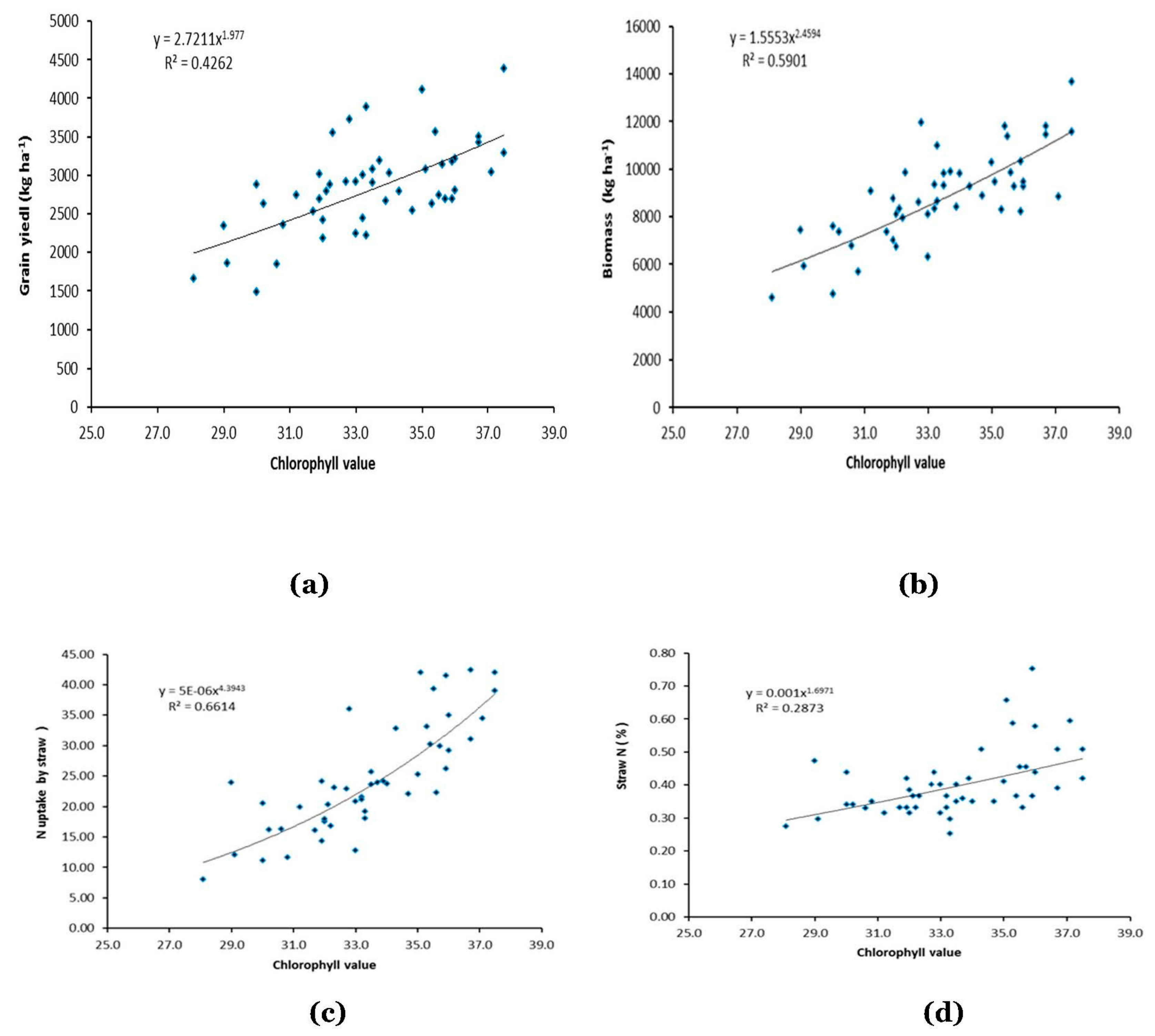 Sustainability 13 02253 g005