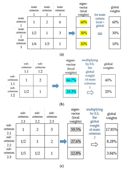Sustainability 13 02254 g0a1a
