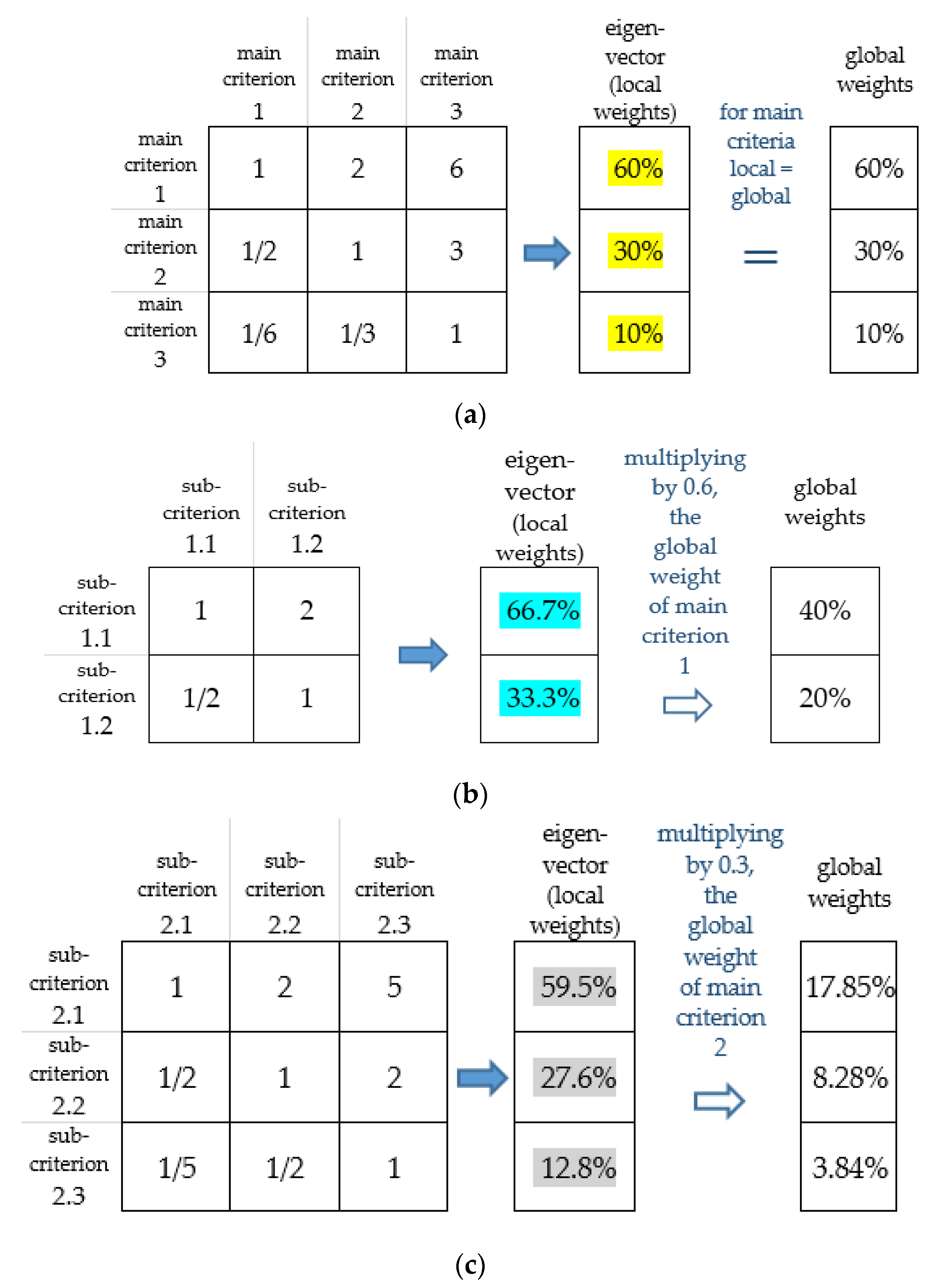 Sustainability 13 02254 g0a1a