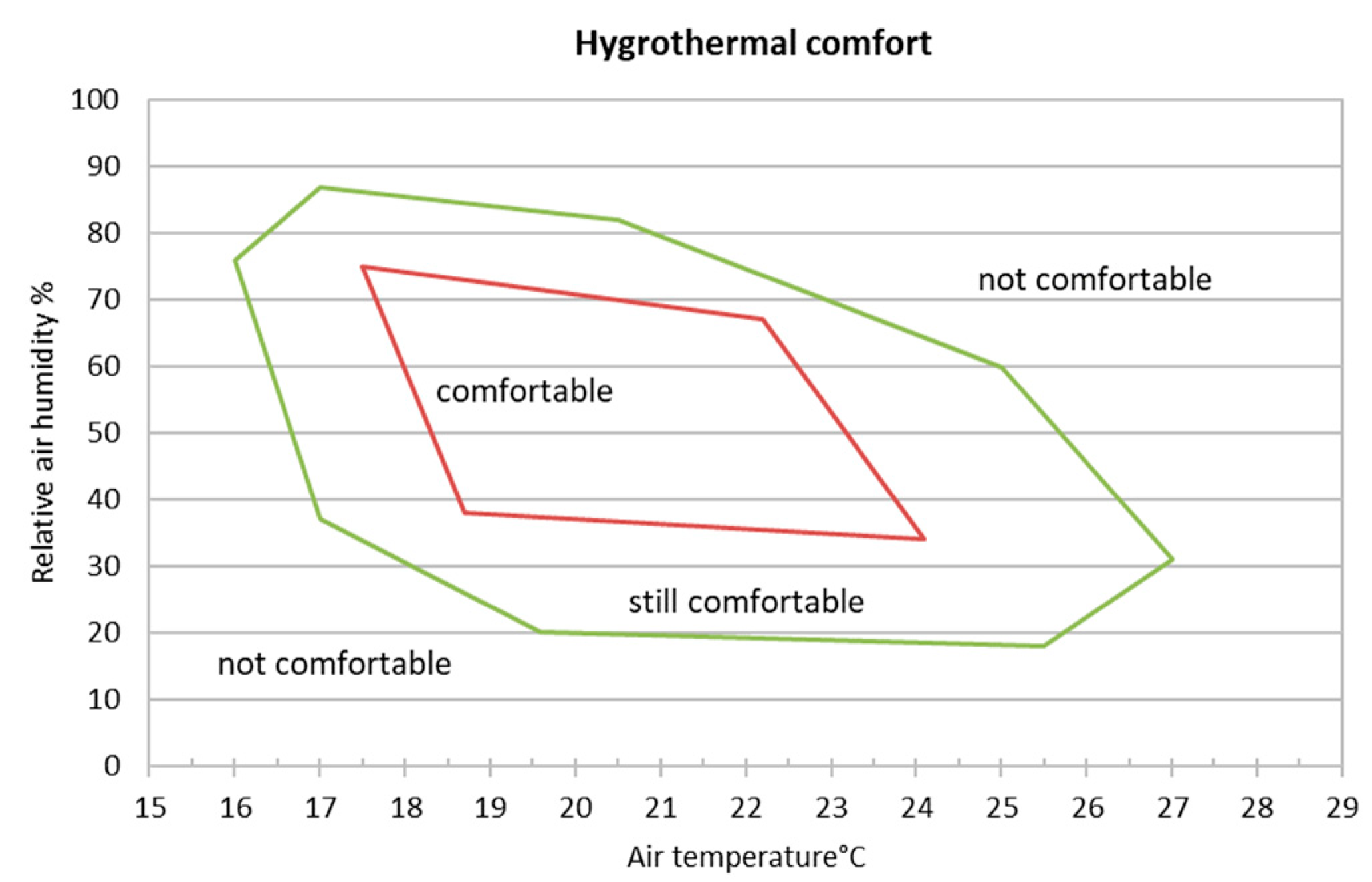 Sustainability 13 02256 g003 Sustainability 13 02256 g003